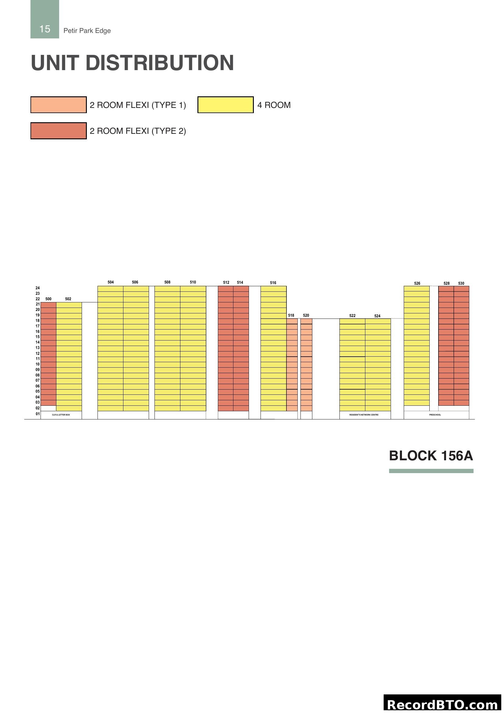 Block 156A Unit Distribution and Stacking Chart