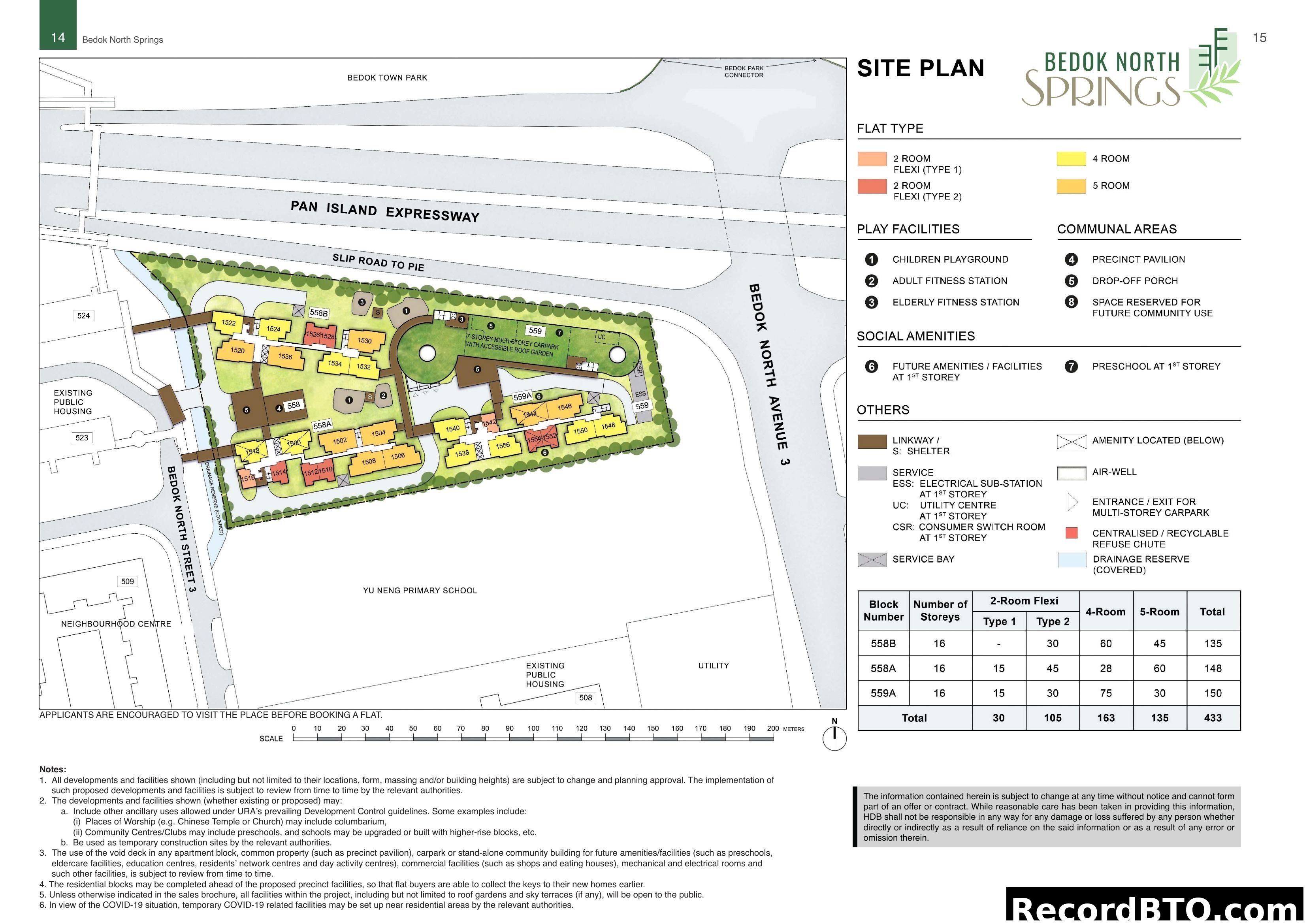 Bedok North Springs Site Plan