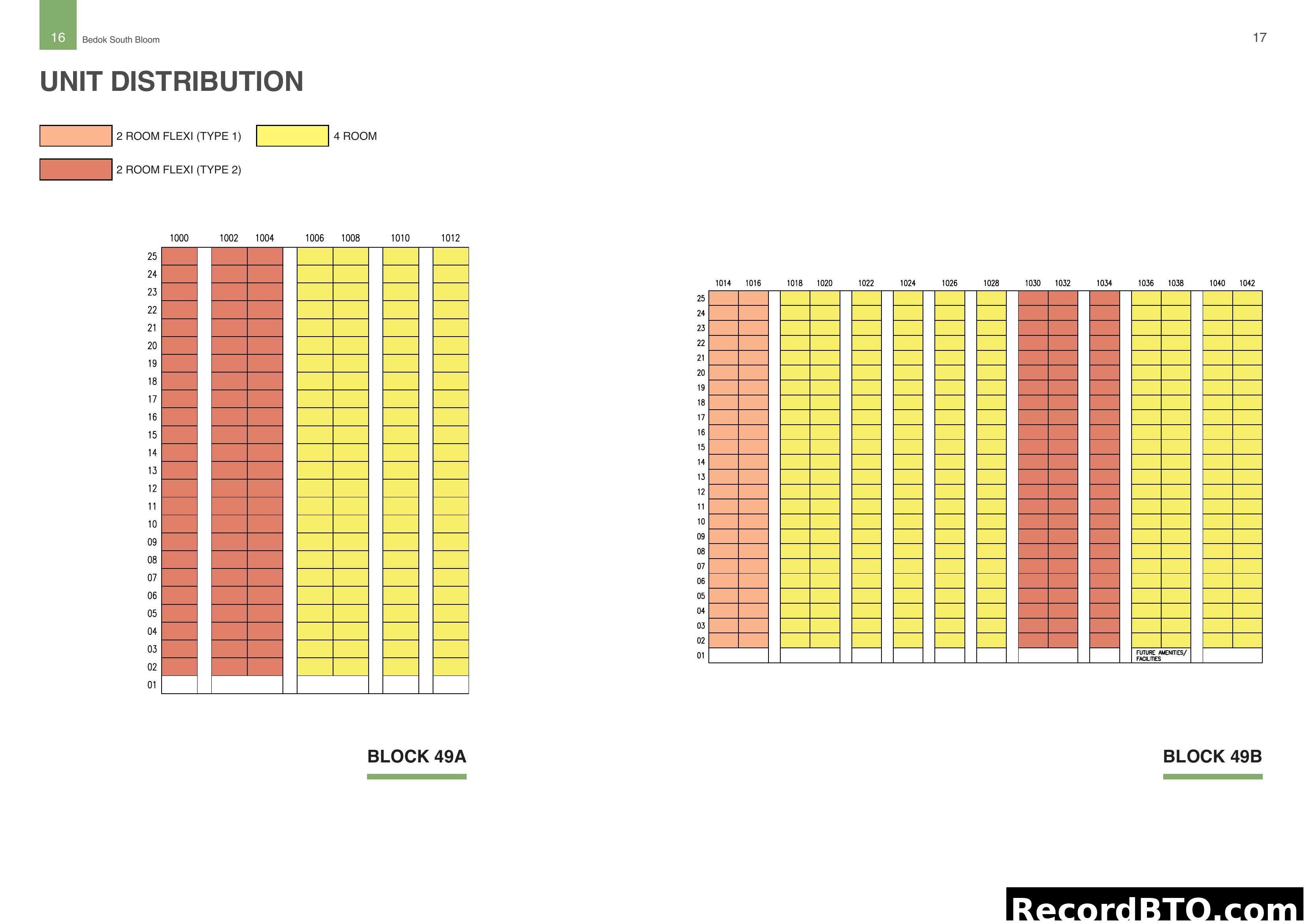 Unit Distribution for Bedok South Bloom Blocks 49A & 49B