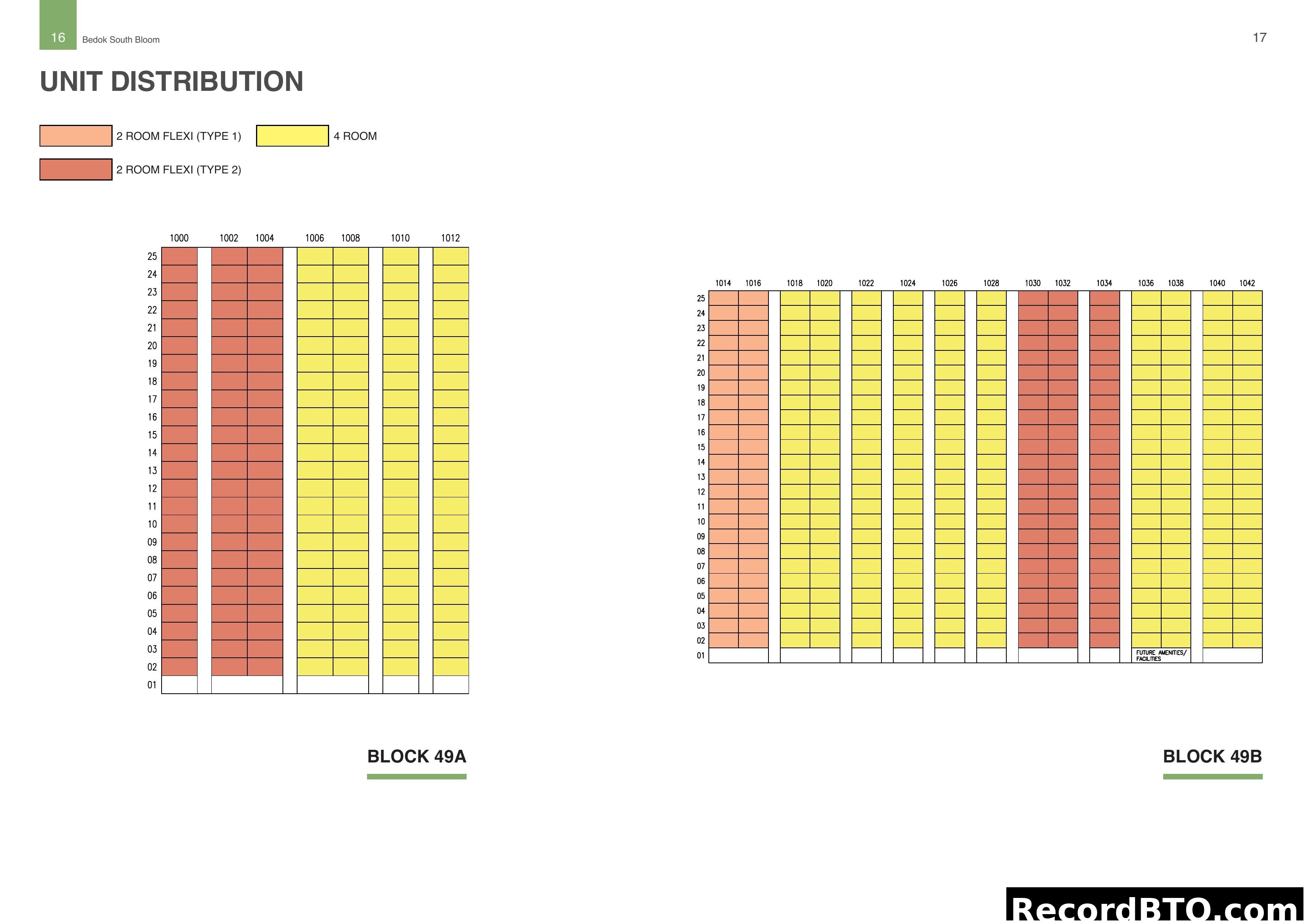 Unit Distribution for Bedok South Bloom Blocks 49A & 49B