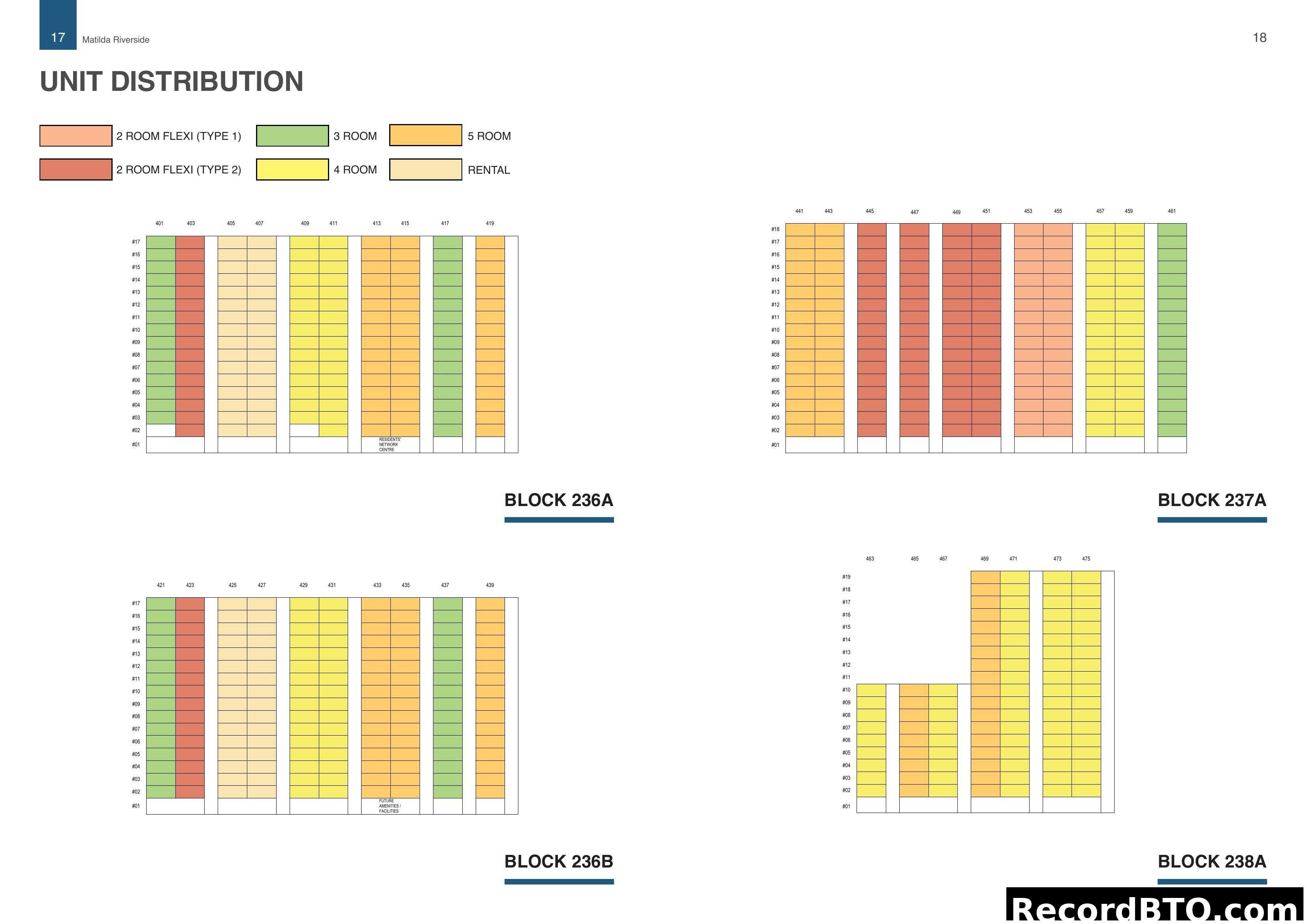 Unit Distribution for Matilda Riverside Blocks