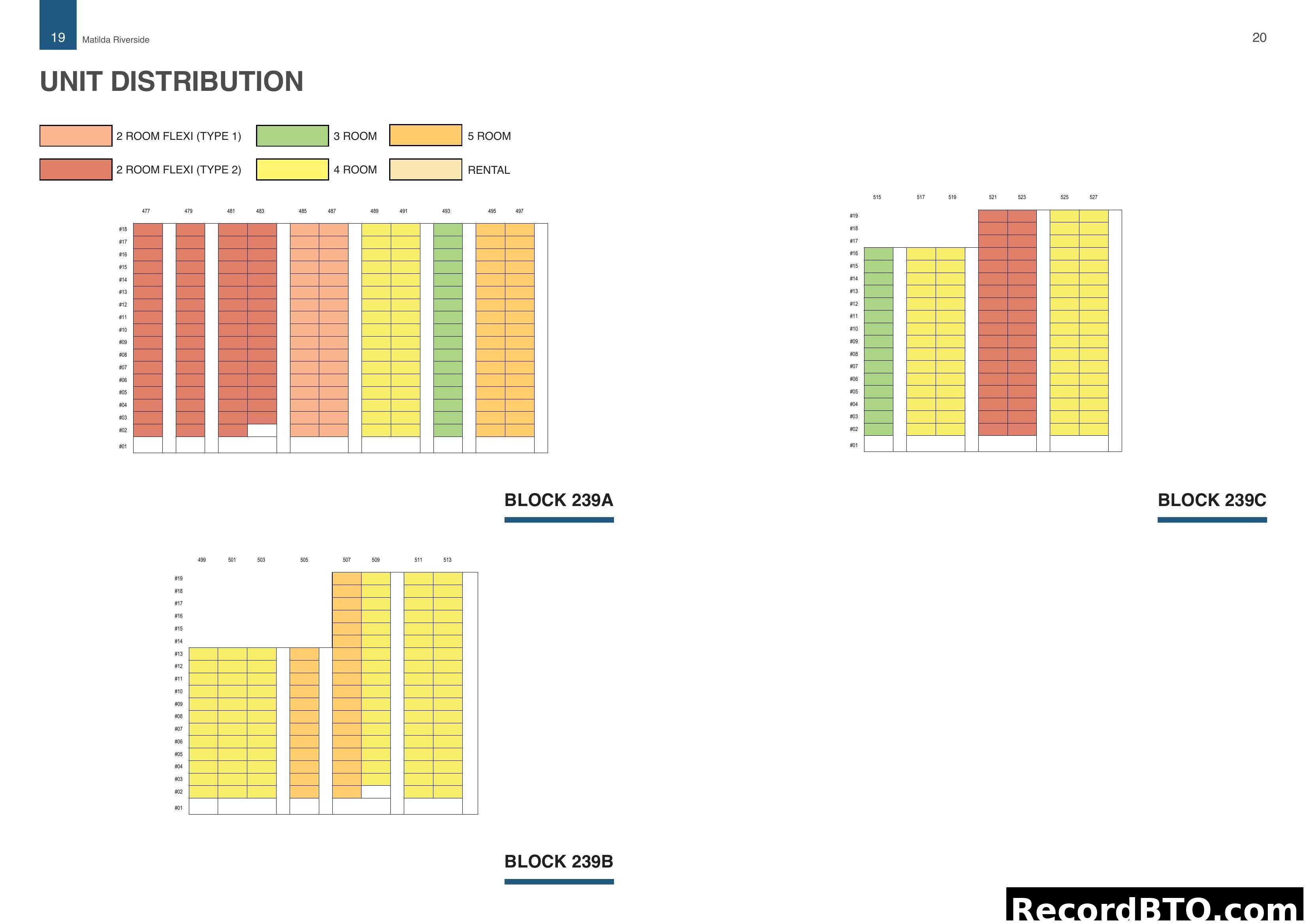 Matilda Riverside Unit Distribution