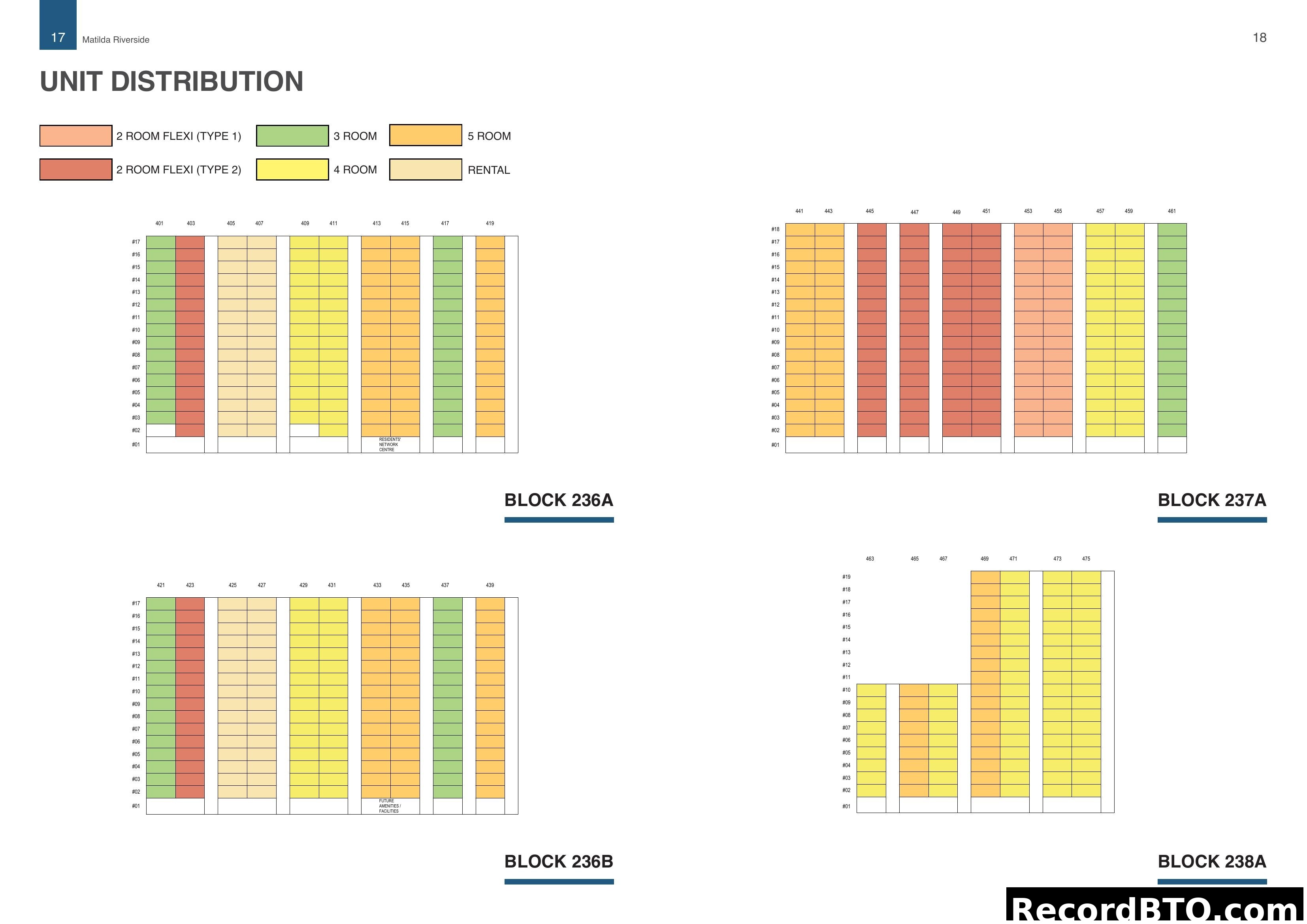 Unit Distribution for Matilda Riverside Blocks