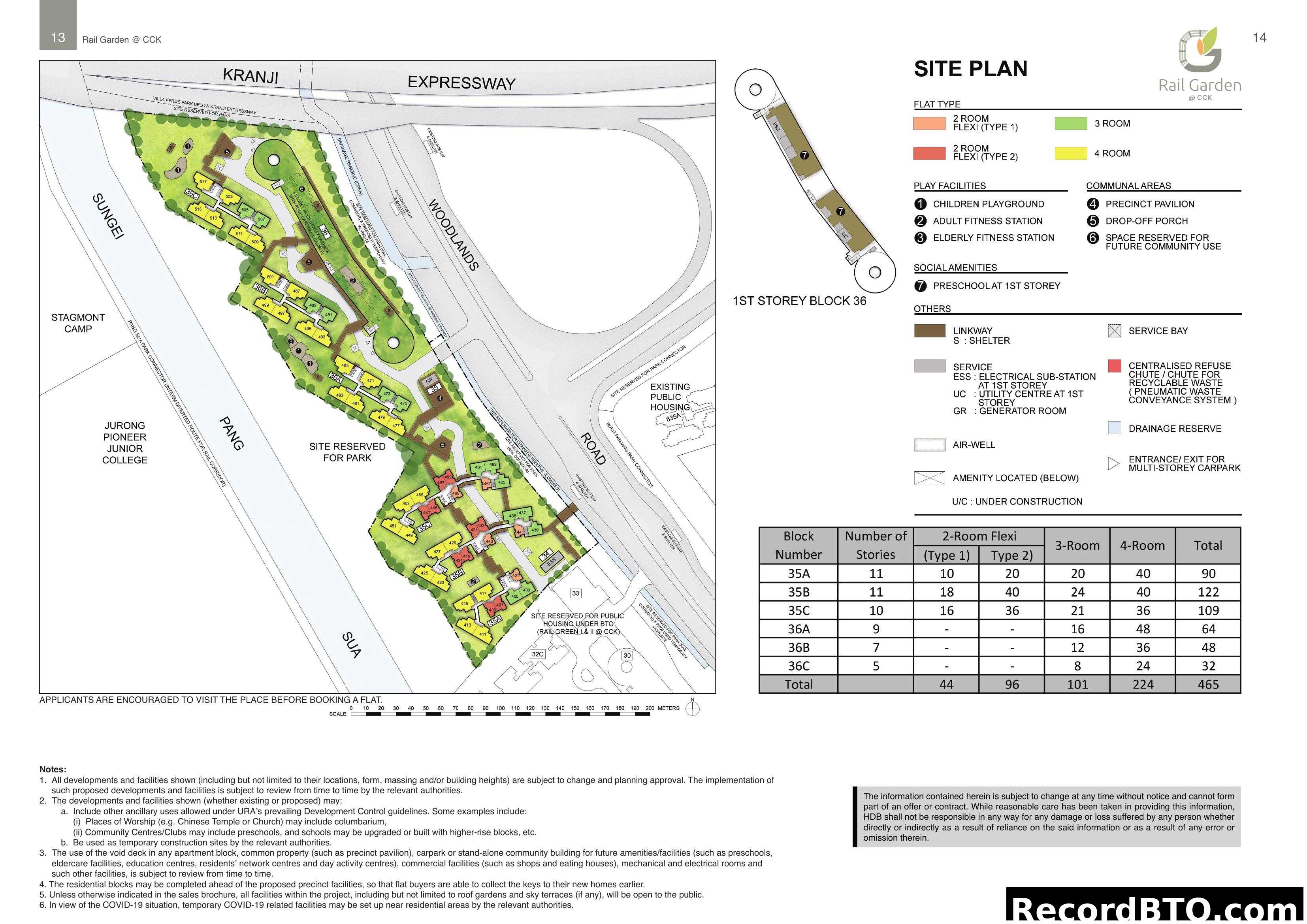 Rail Garden @ CCK Site Plan & Unit Distribution