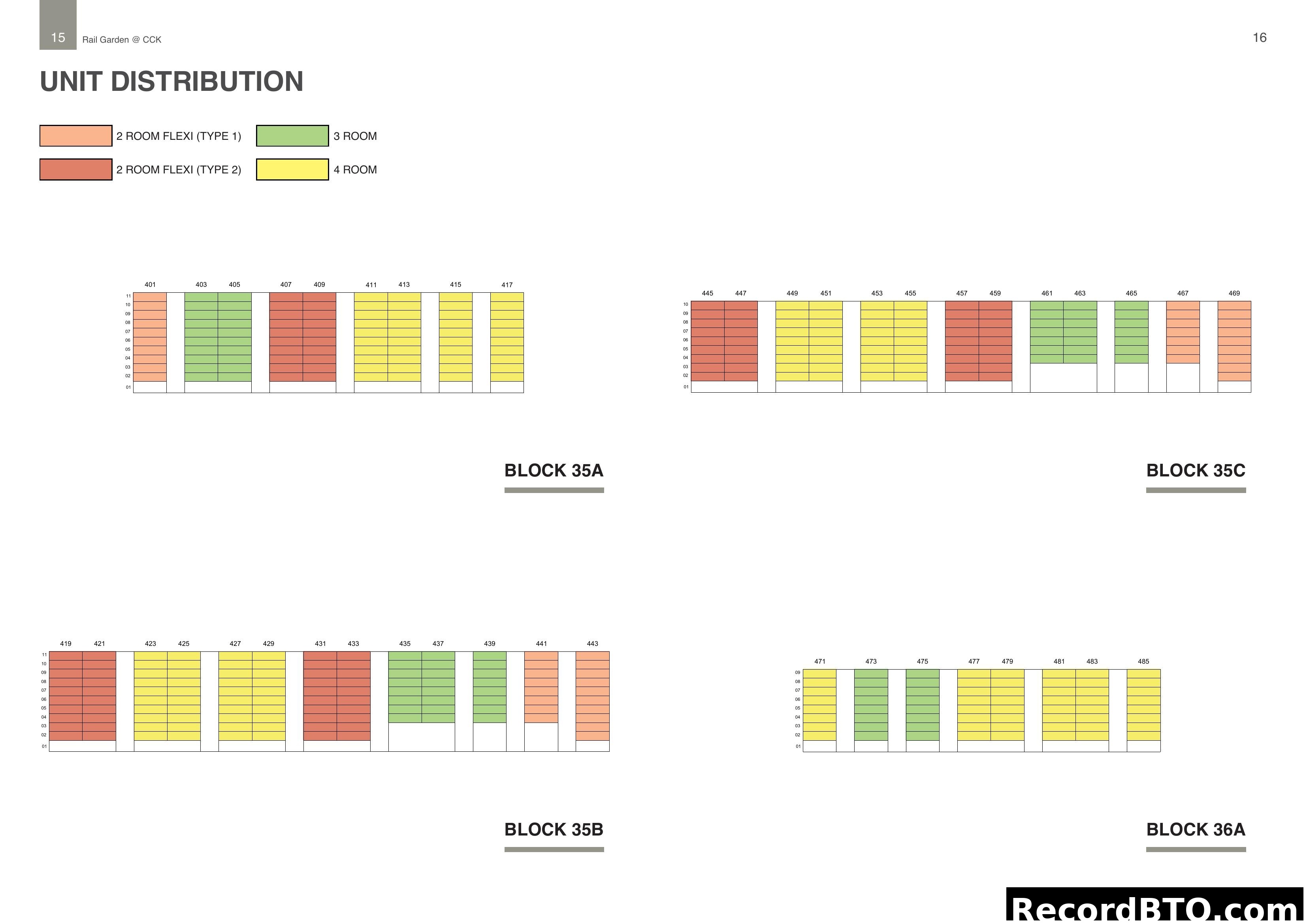 Rail Garden @ CCK: Unit Distribution