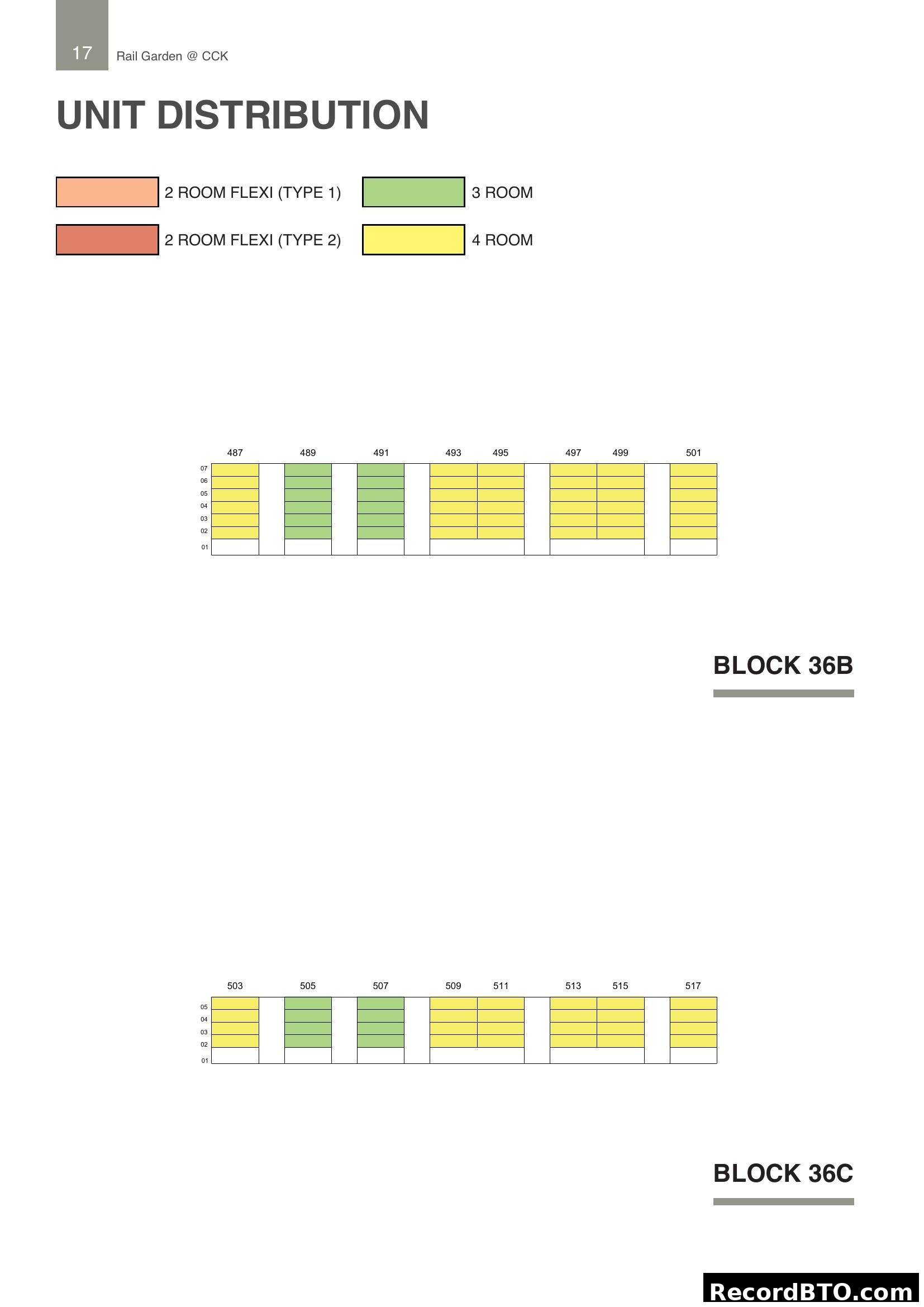 Unit Distribution Chart for Blocks 36B and 36C