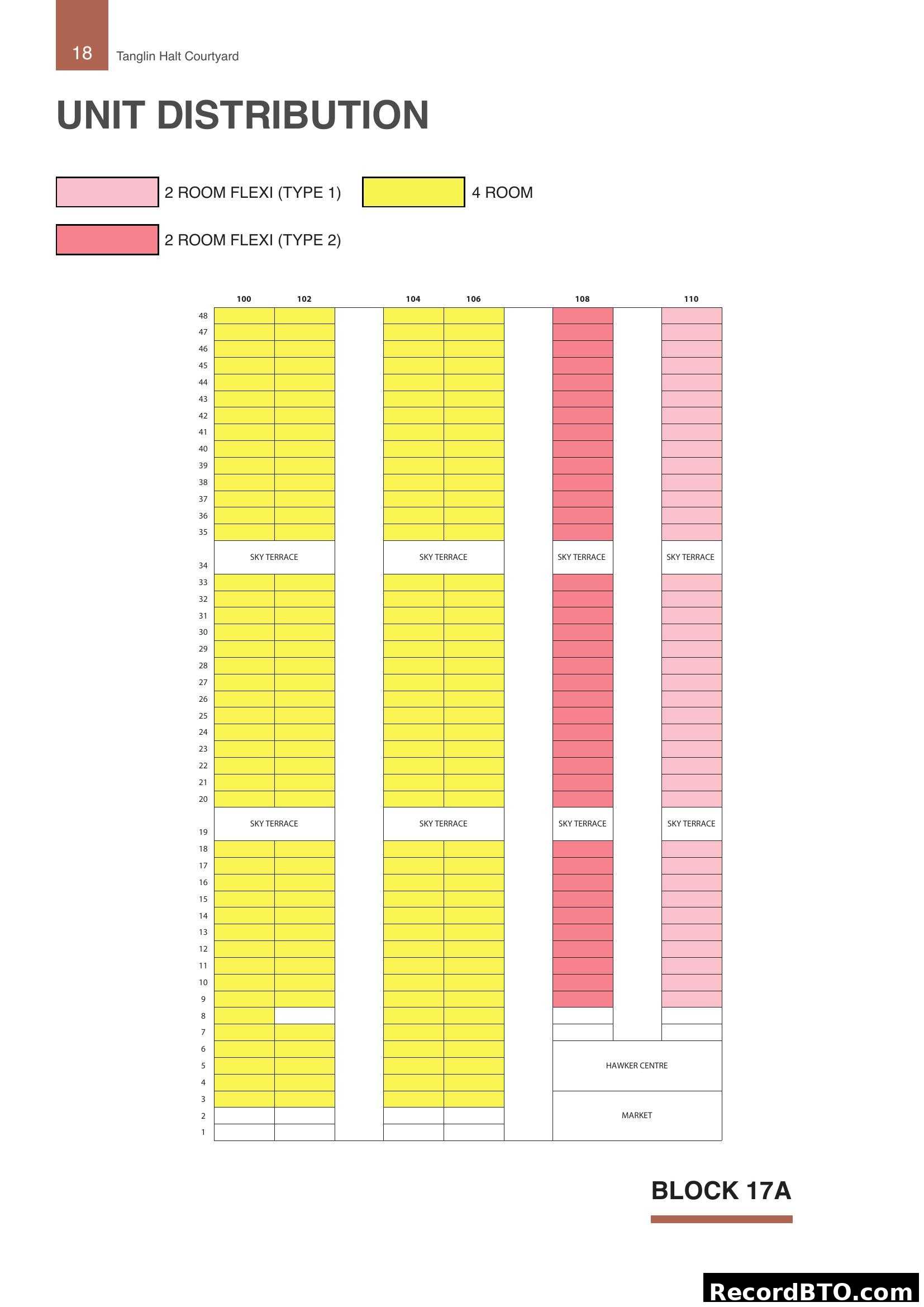 Block 17A Unit Distribution - Tanglin Halt Courtyard