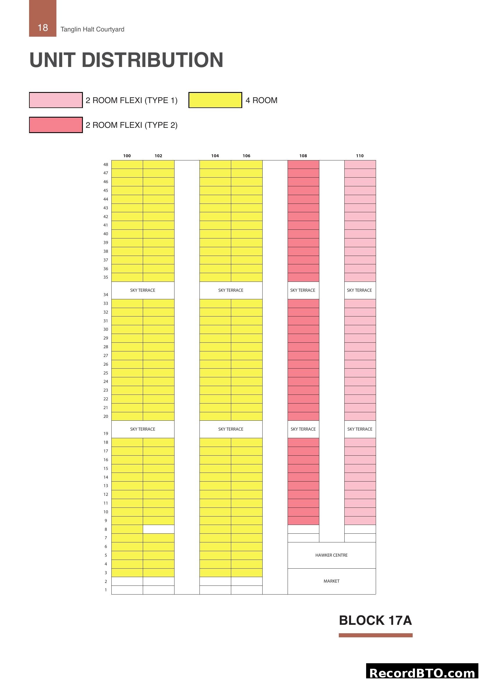 Block 17A Unit Distribution - Tanglin Halt Courtyard