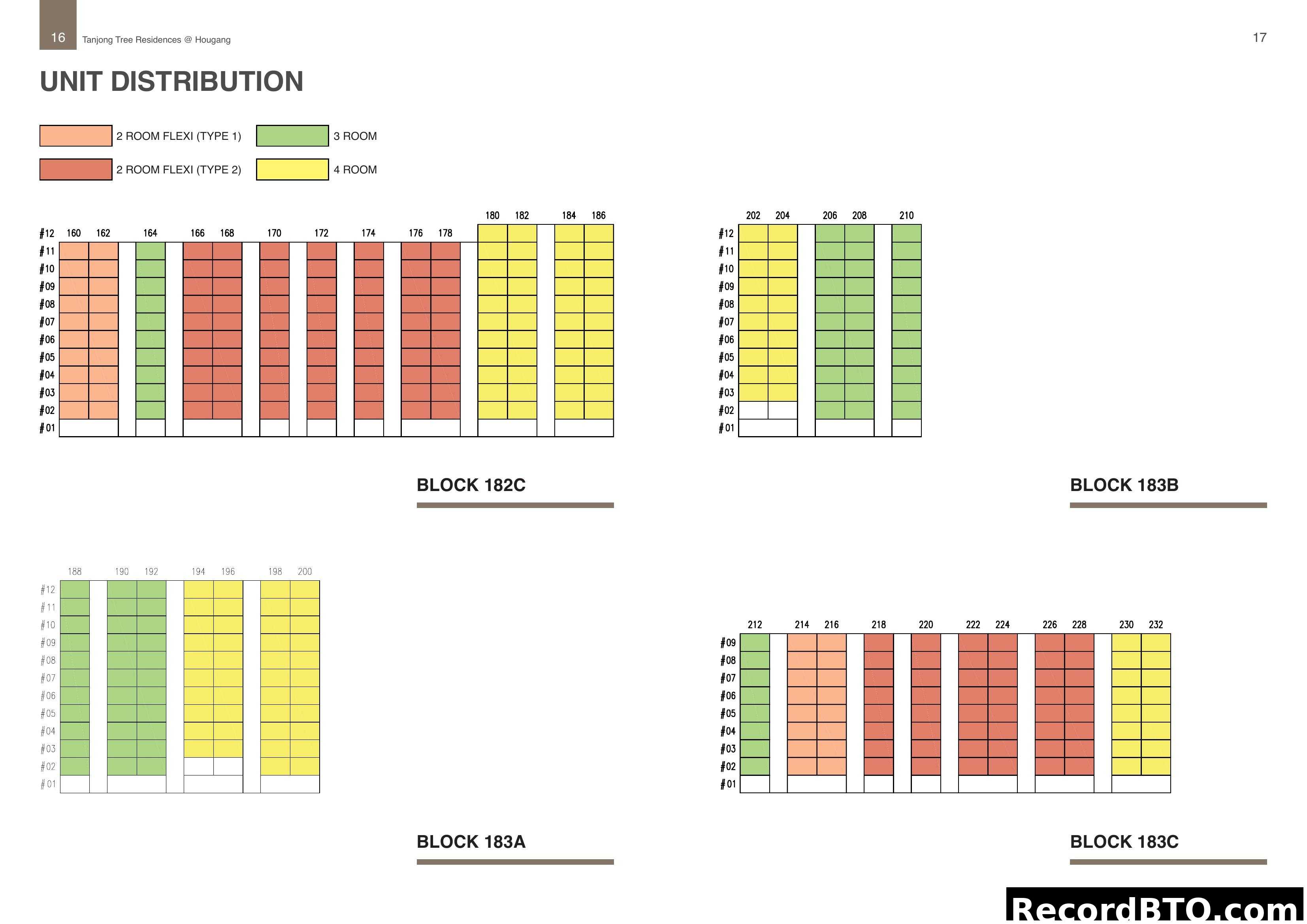 Unit Distribution Chart for Tanjong Tree Residences