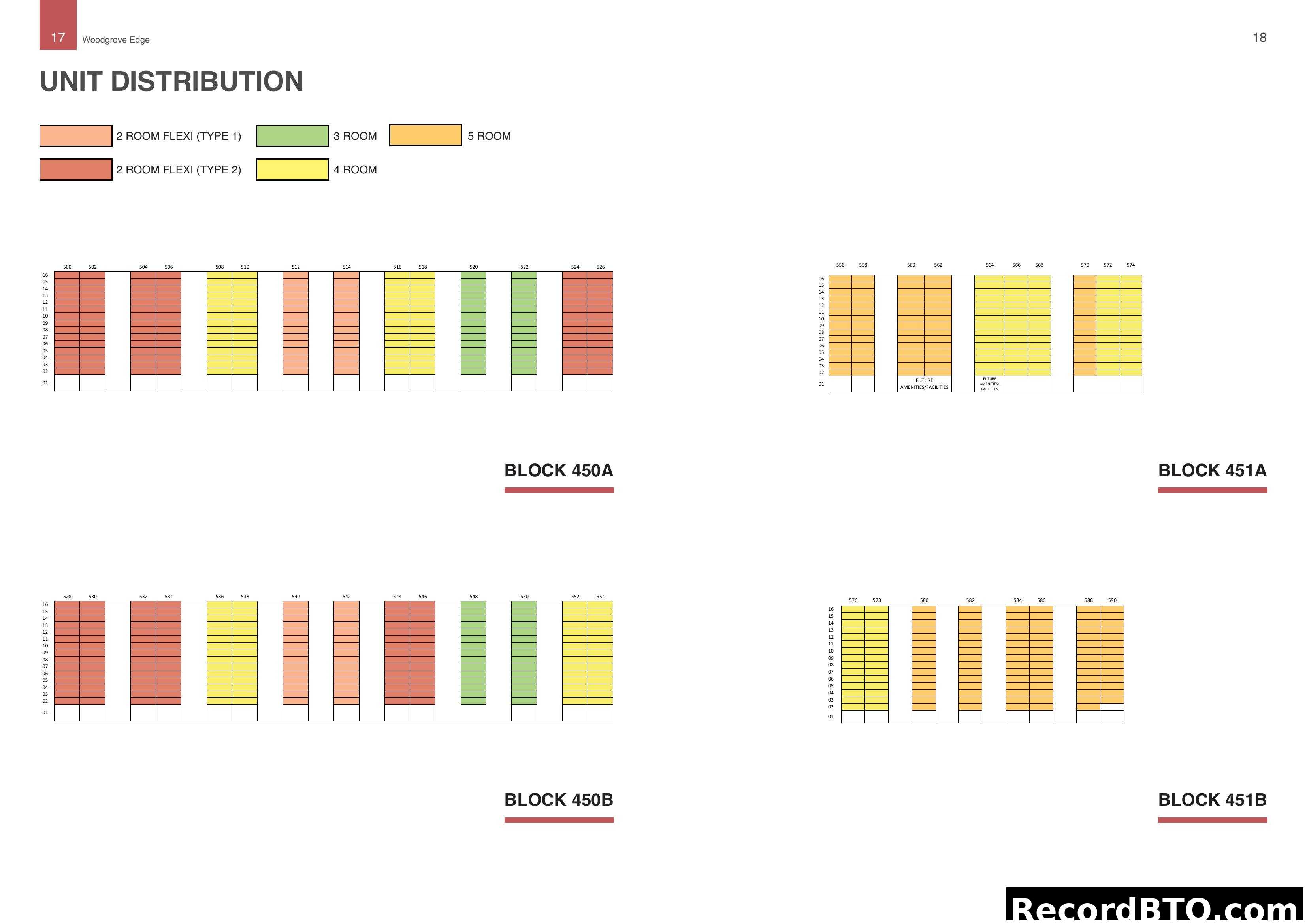 Woodgrove Edge Unit Distribution Chart