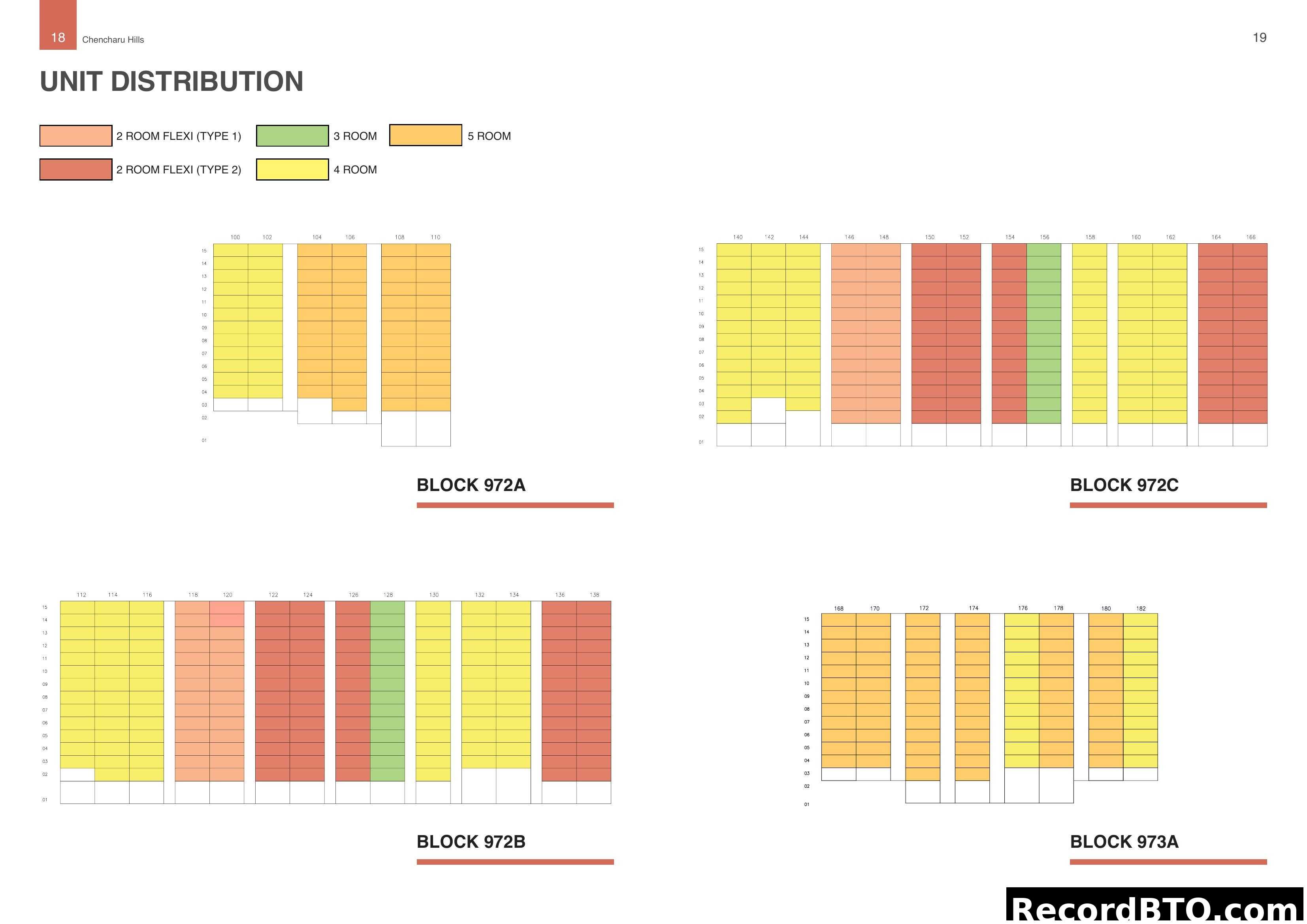 Unit Distribution for Blocks 972A, 972B, 972C, 973A