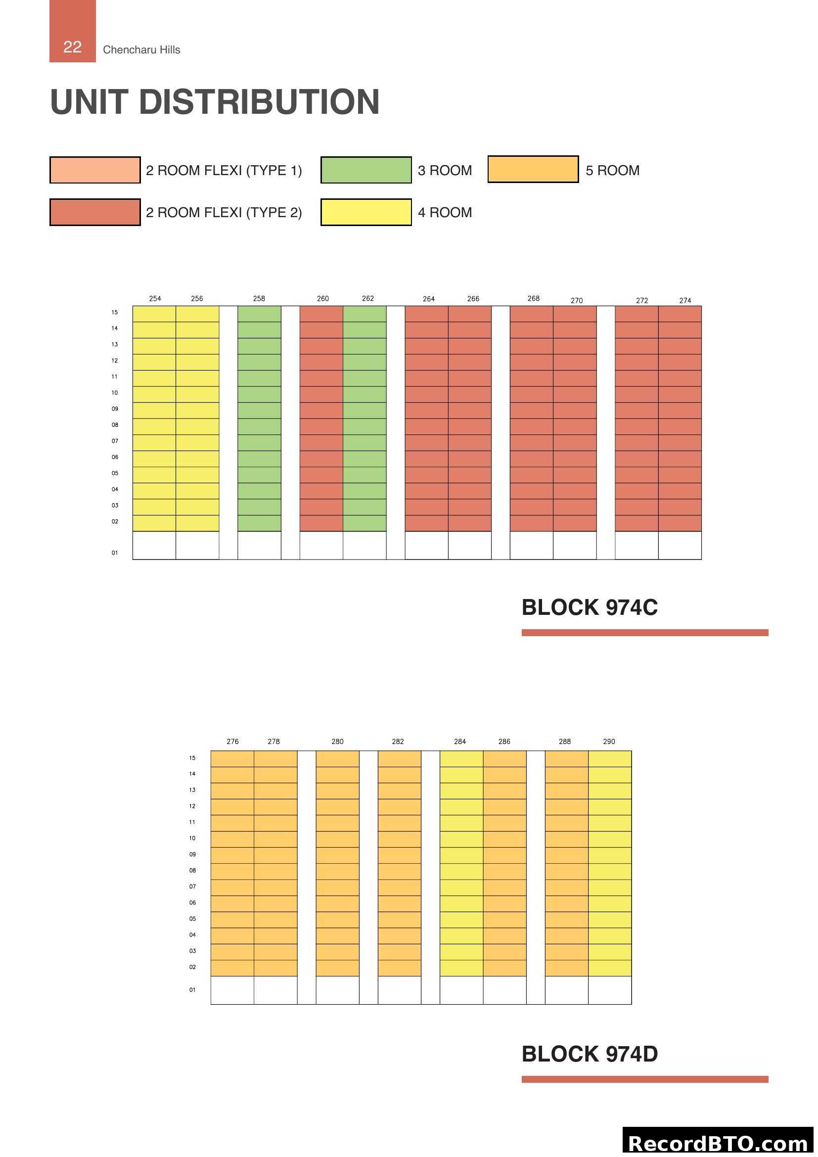 Unit distribution for blocks 974C and 974D
