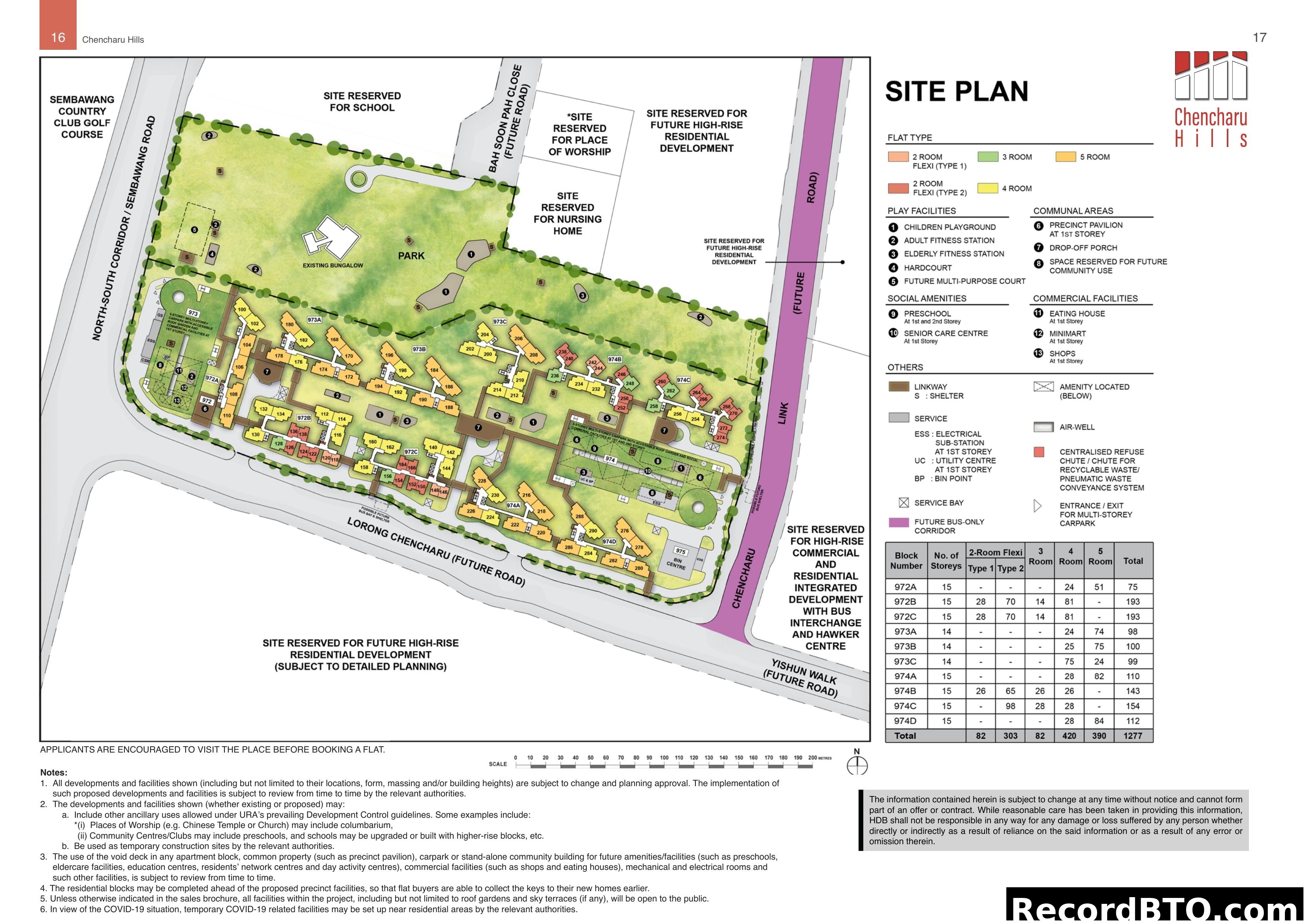Chencharu Hills Site Plan and Unit Summary