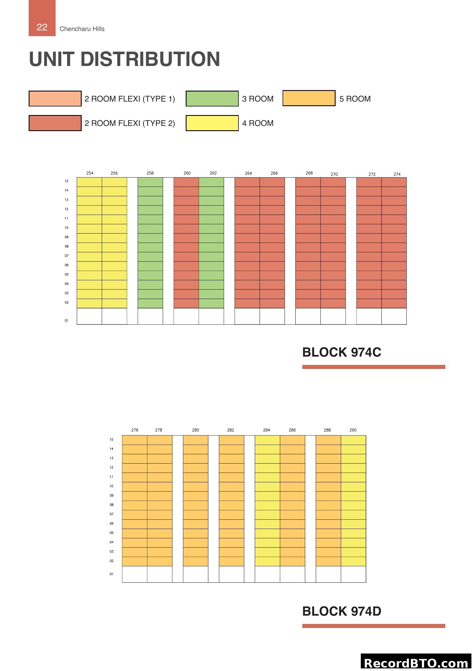 Unit distribution for blocks 974C and 974D