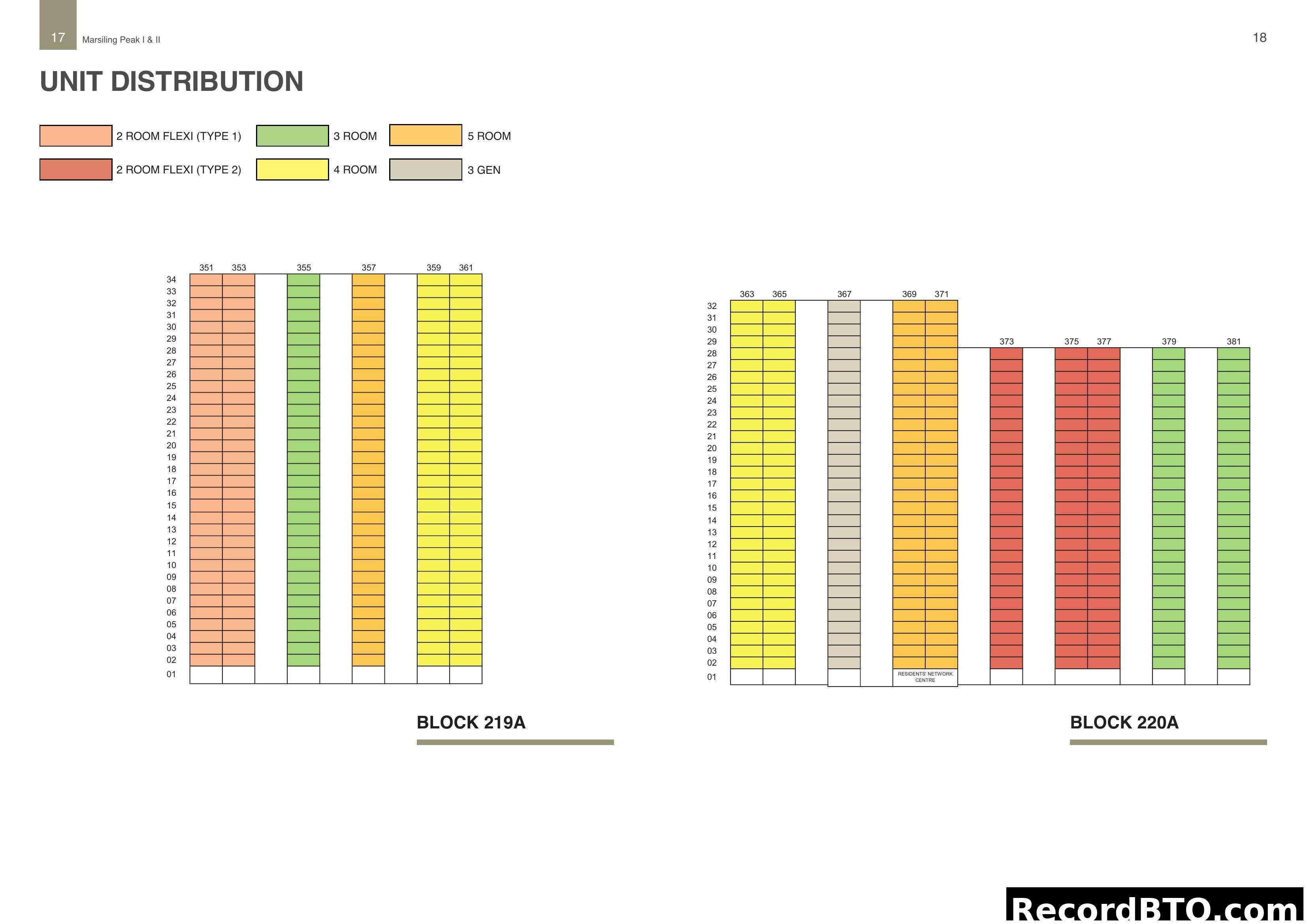 Unit Distribution of HDB Marsiling Peak I & II Blocks