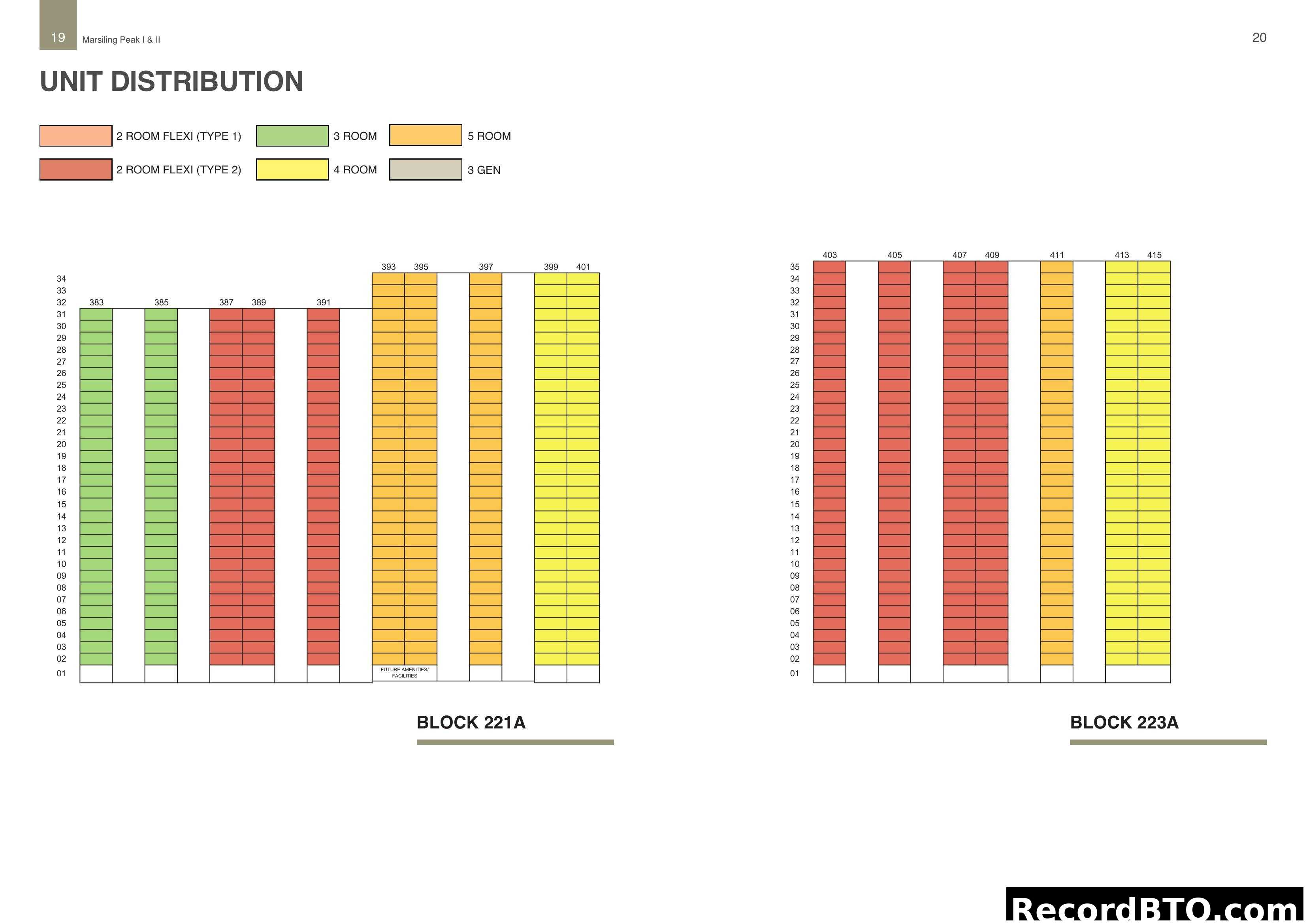 Marsiling Peak I & II Unit Distribution (Blocks 221A & 223A)