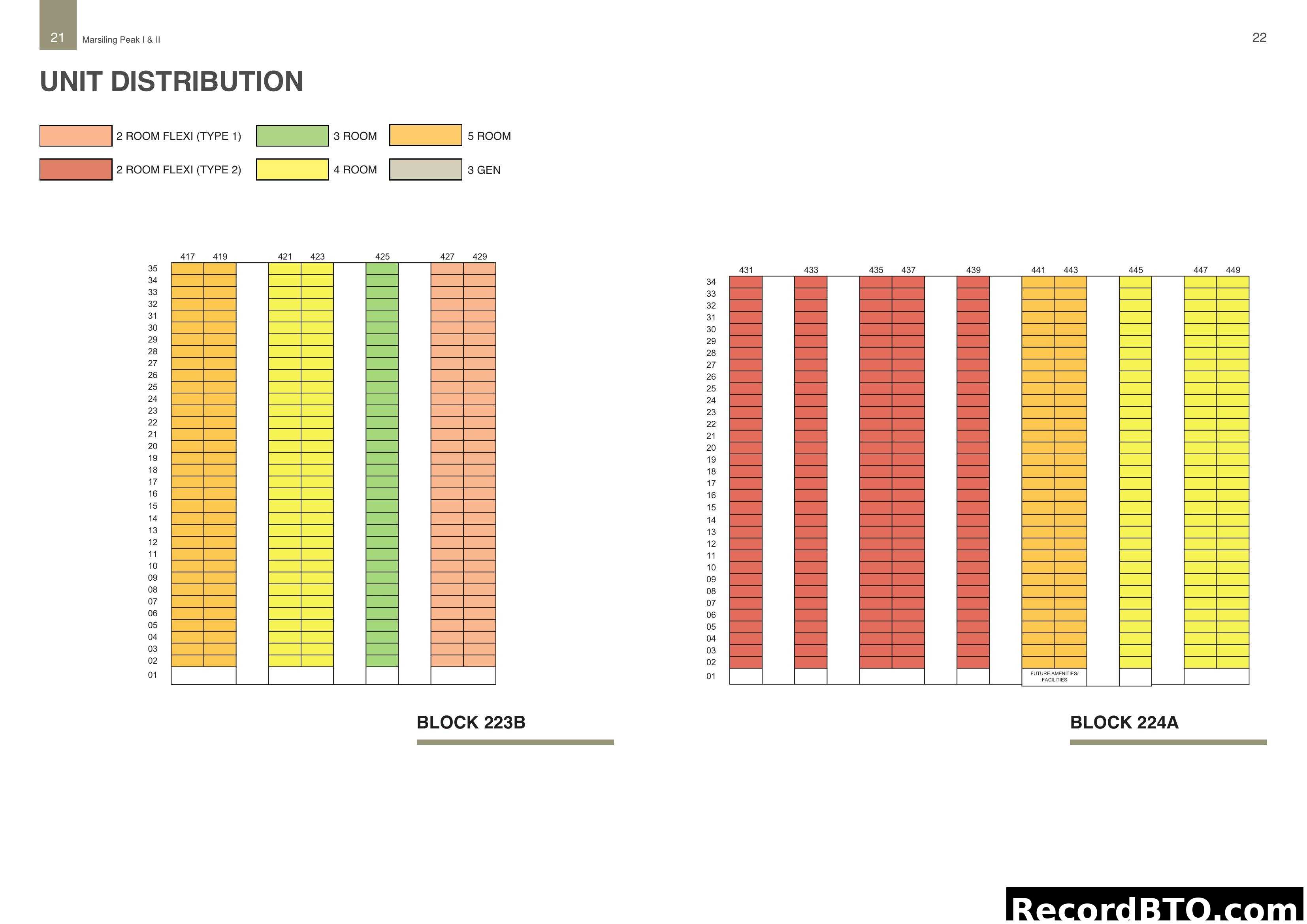 Unit Distribution for Blocks 223B & 224A