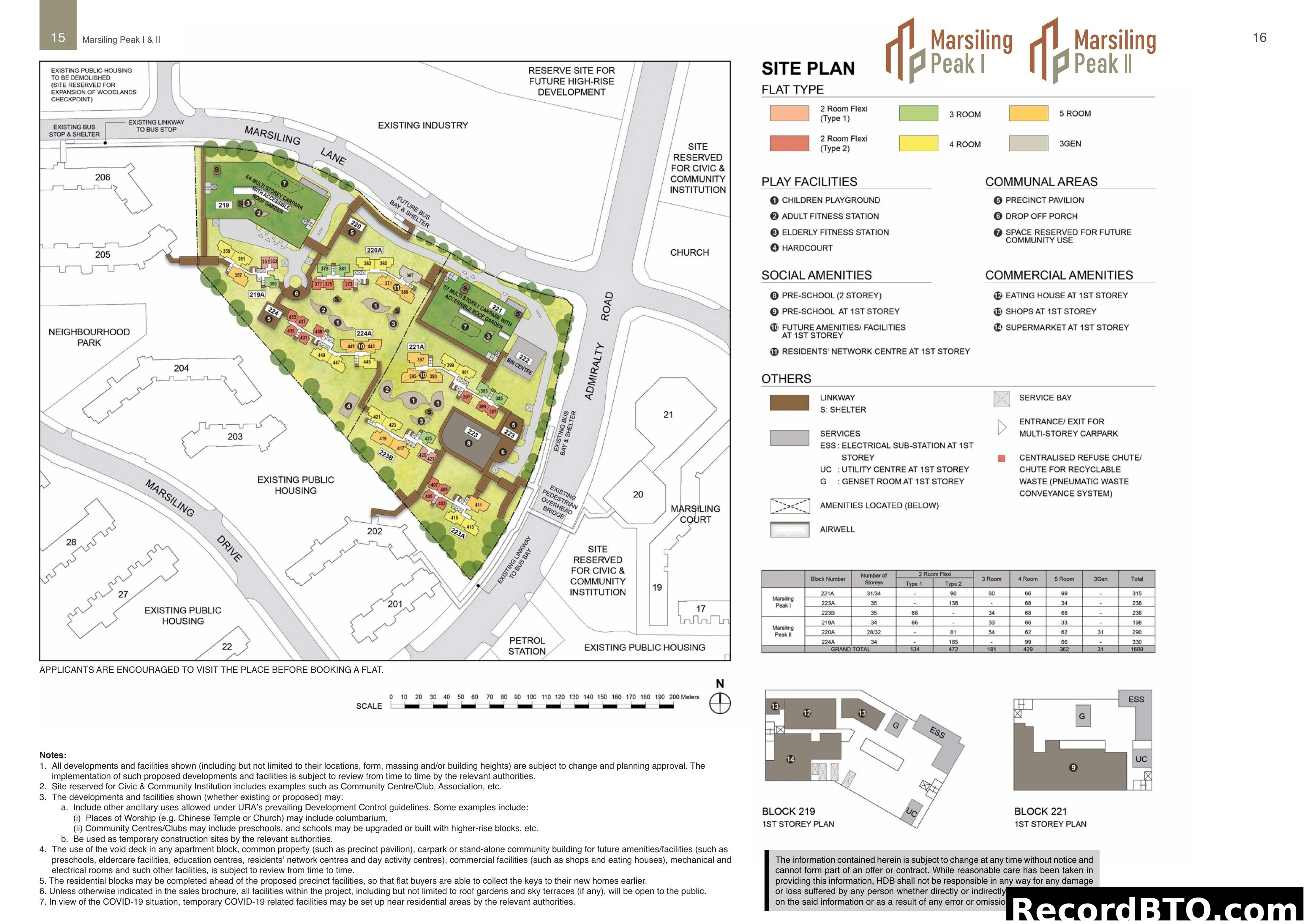 Marsiling Peak I & II Site Plan with Amenities