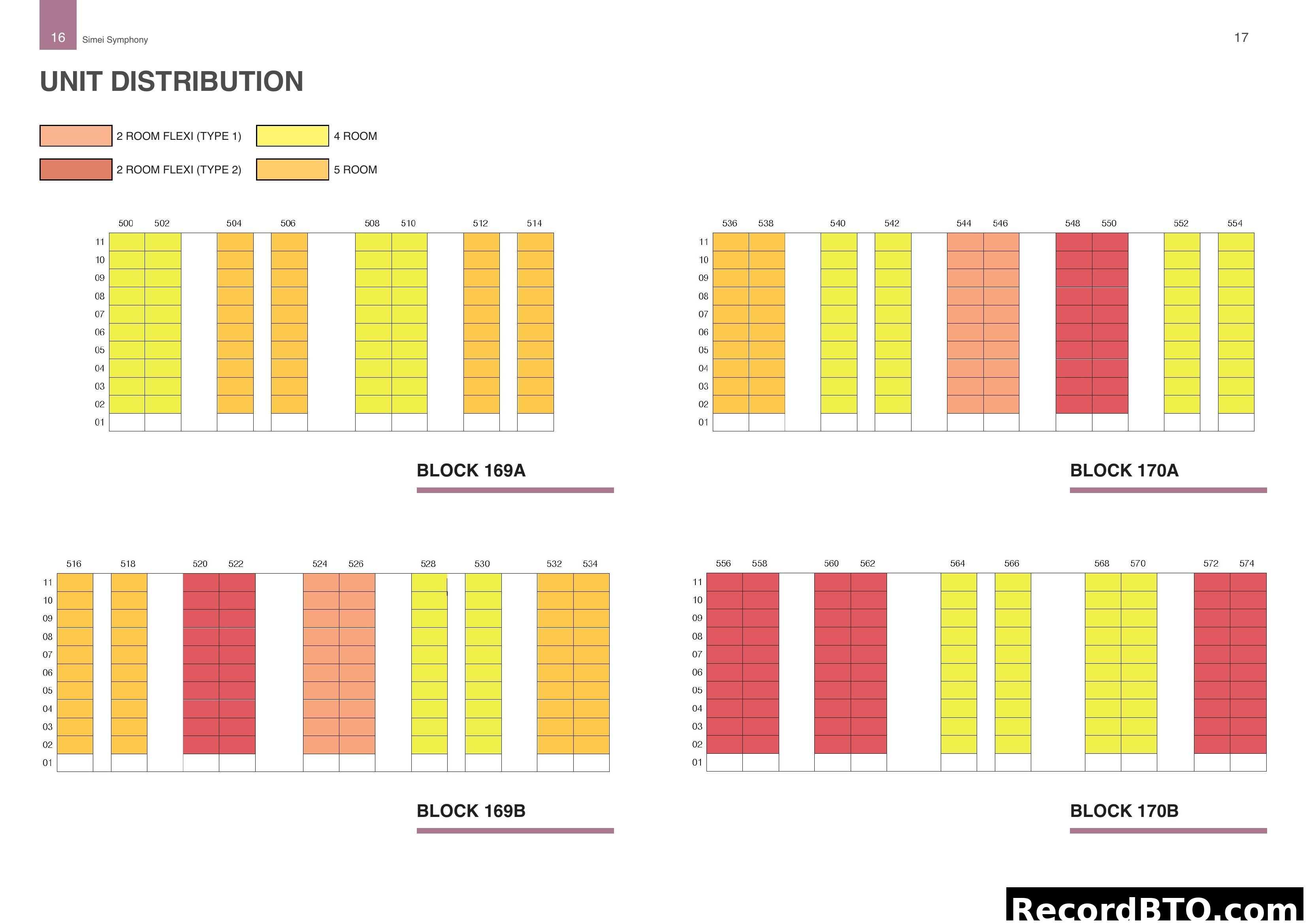 Unit Distribution by Block, Stack, and Floor Level