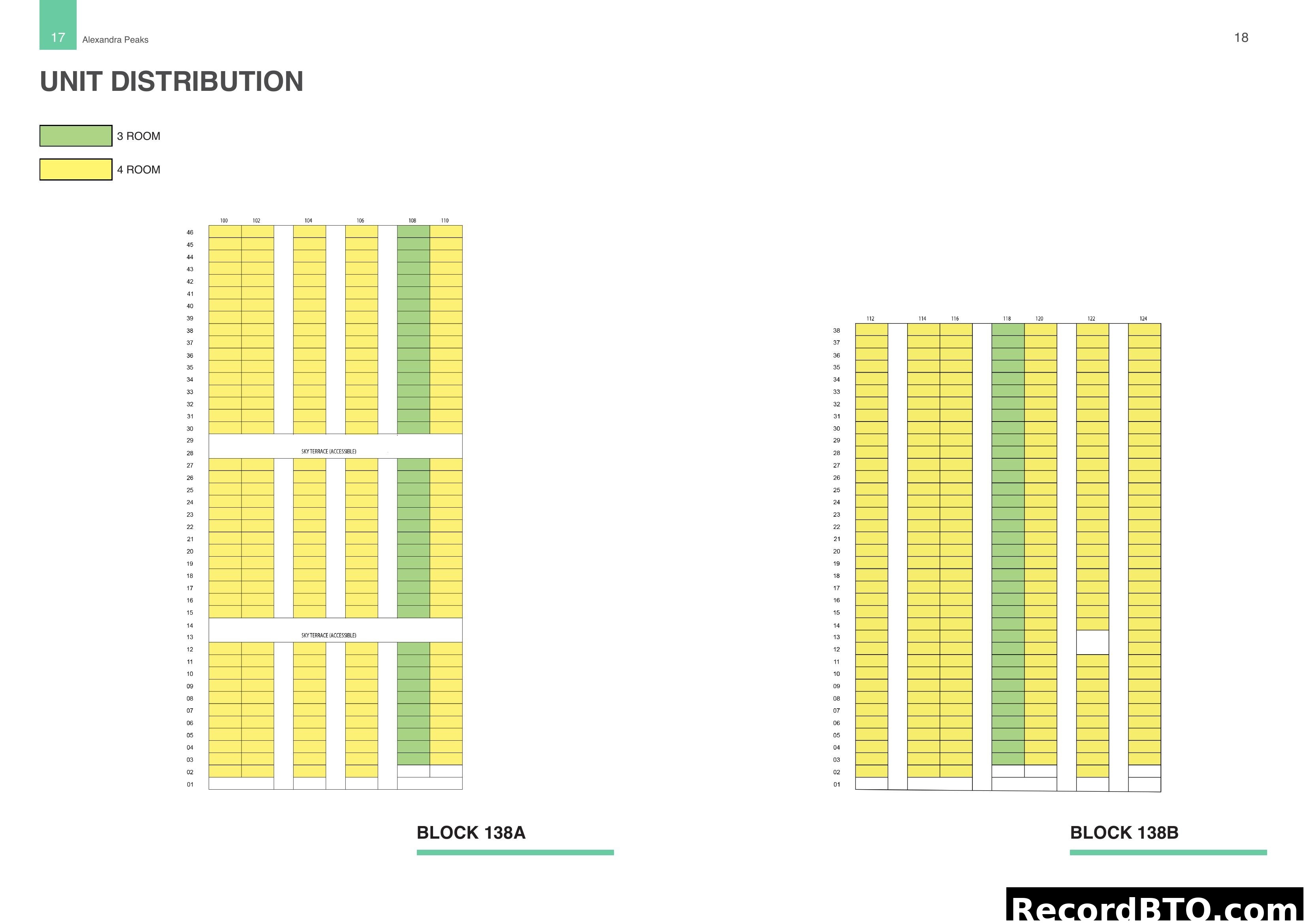 Unit Distribution for Block 138A and 138B