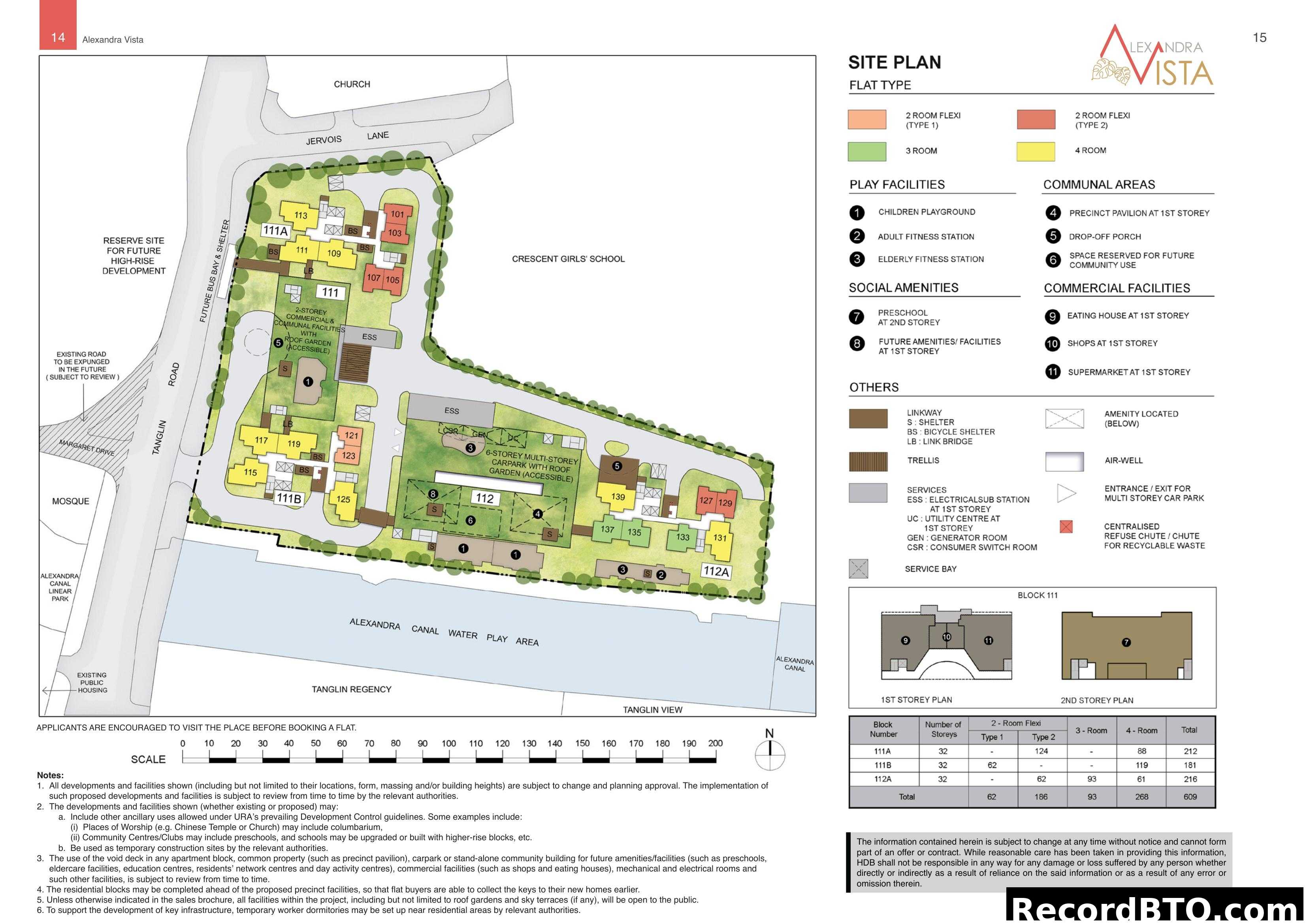 Alexandra Vista Site Plan & Amenities Overview