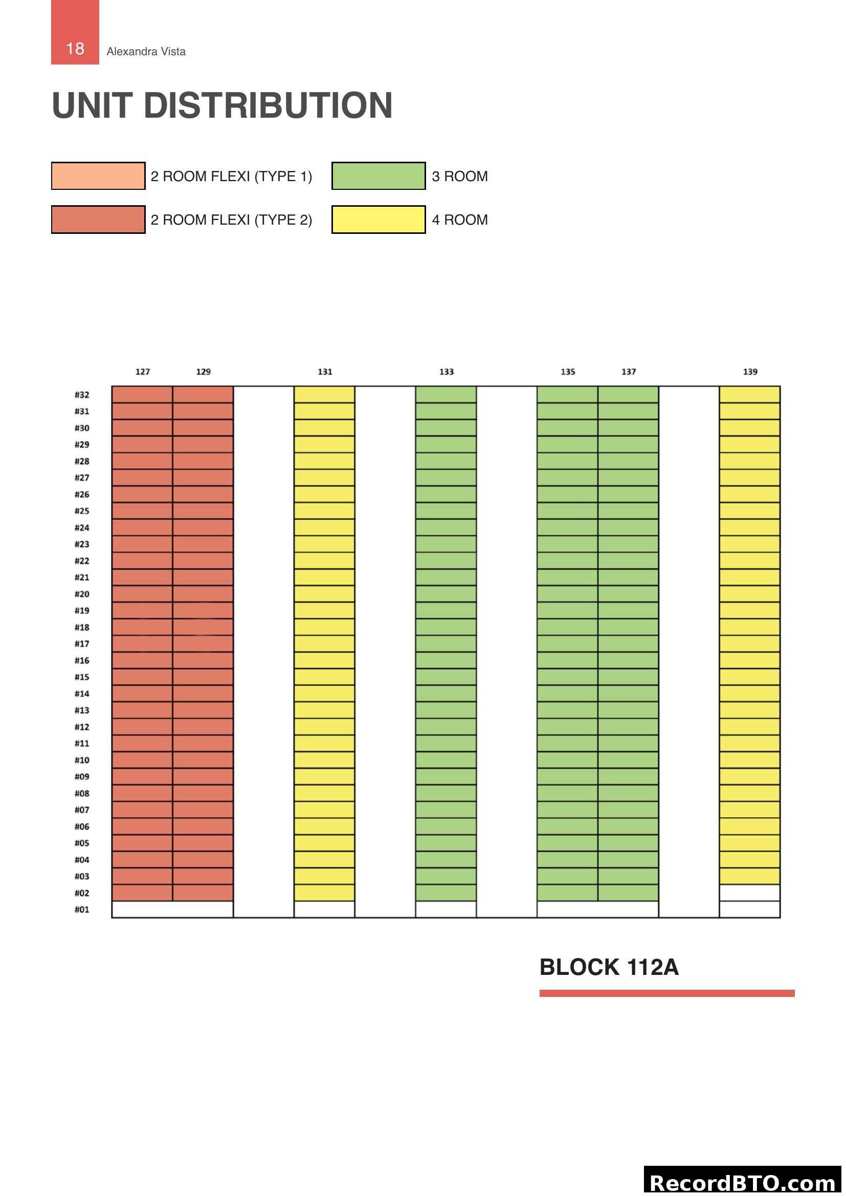 Alexandra Vista Block 112A Unit Distribution