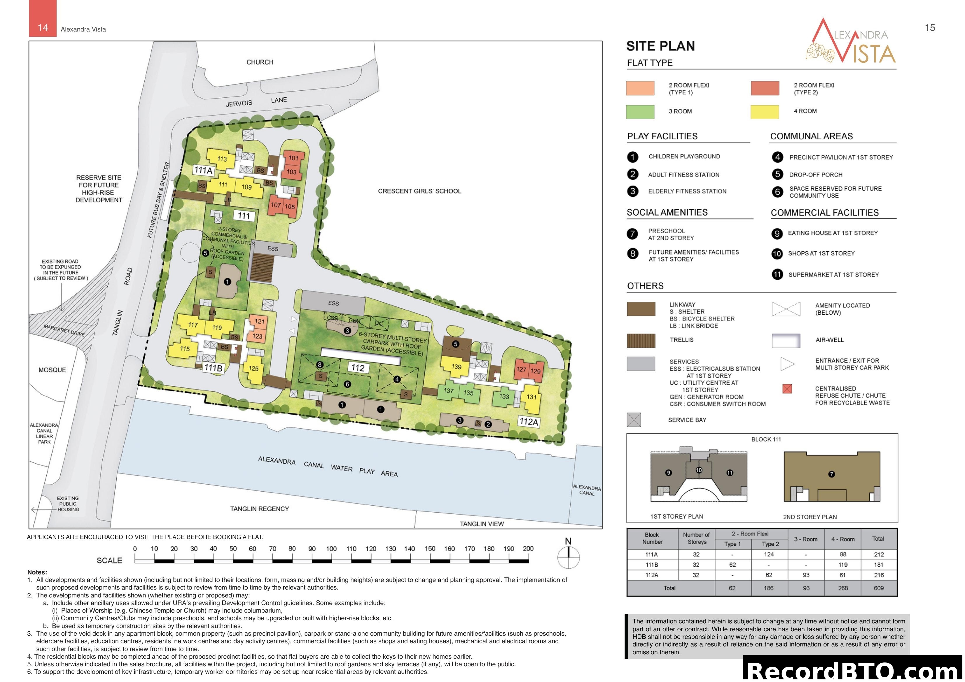 Alexandra Vista Site Plan & Amenities Overview