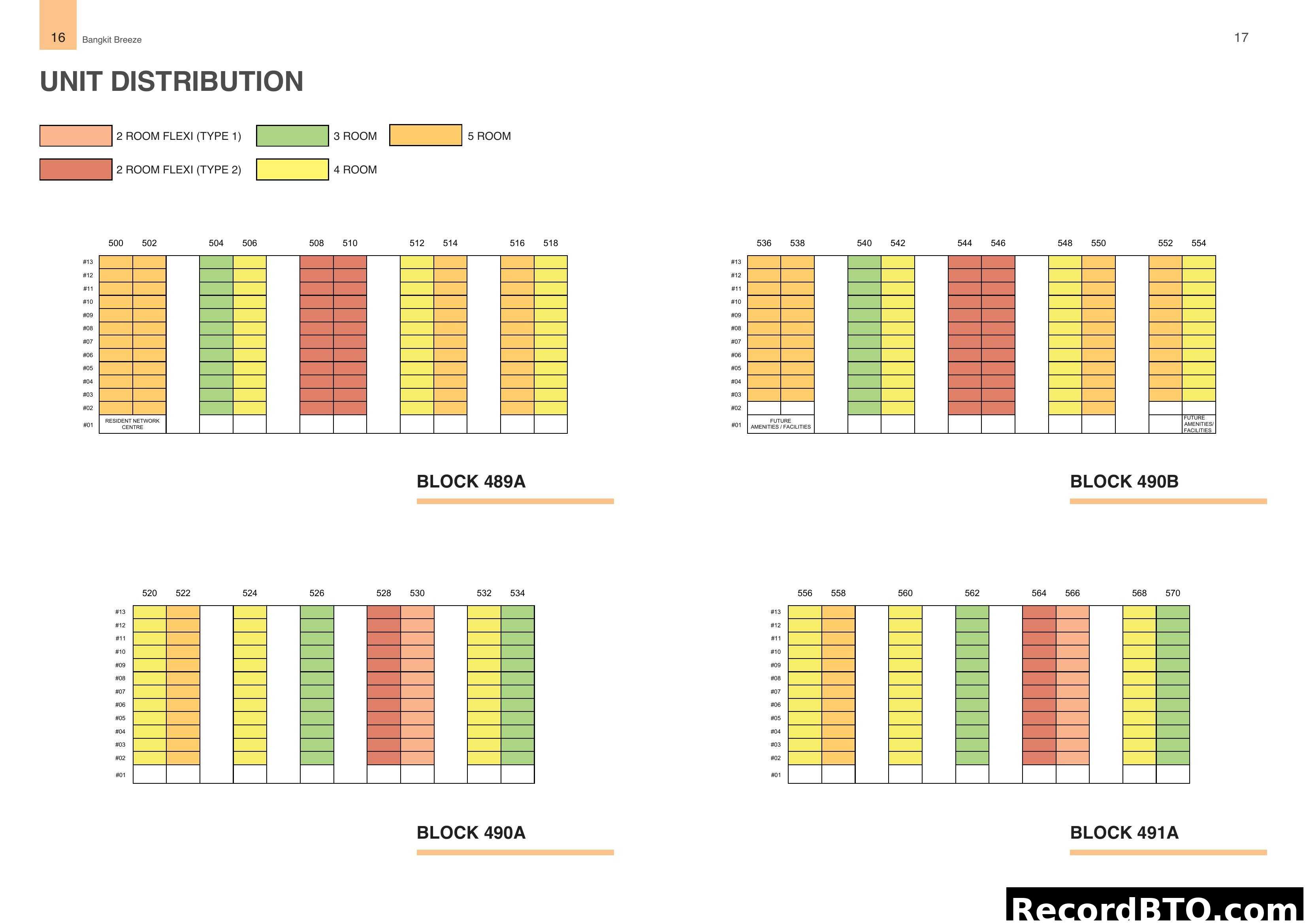 Unit Distribution by Block, Stack, and Floor