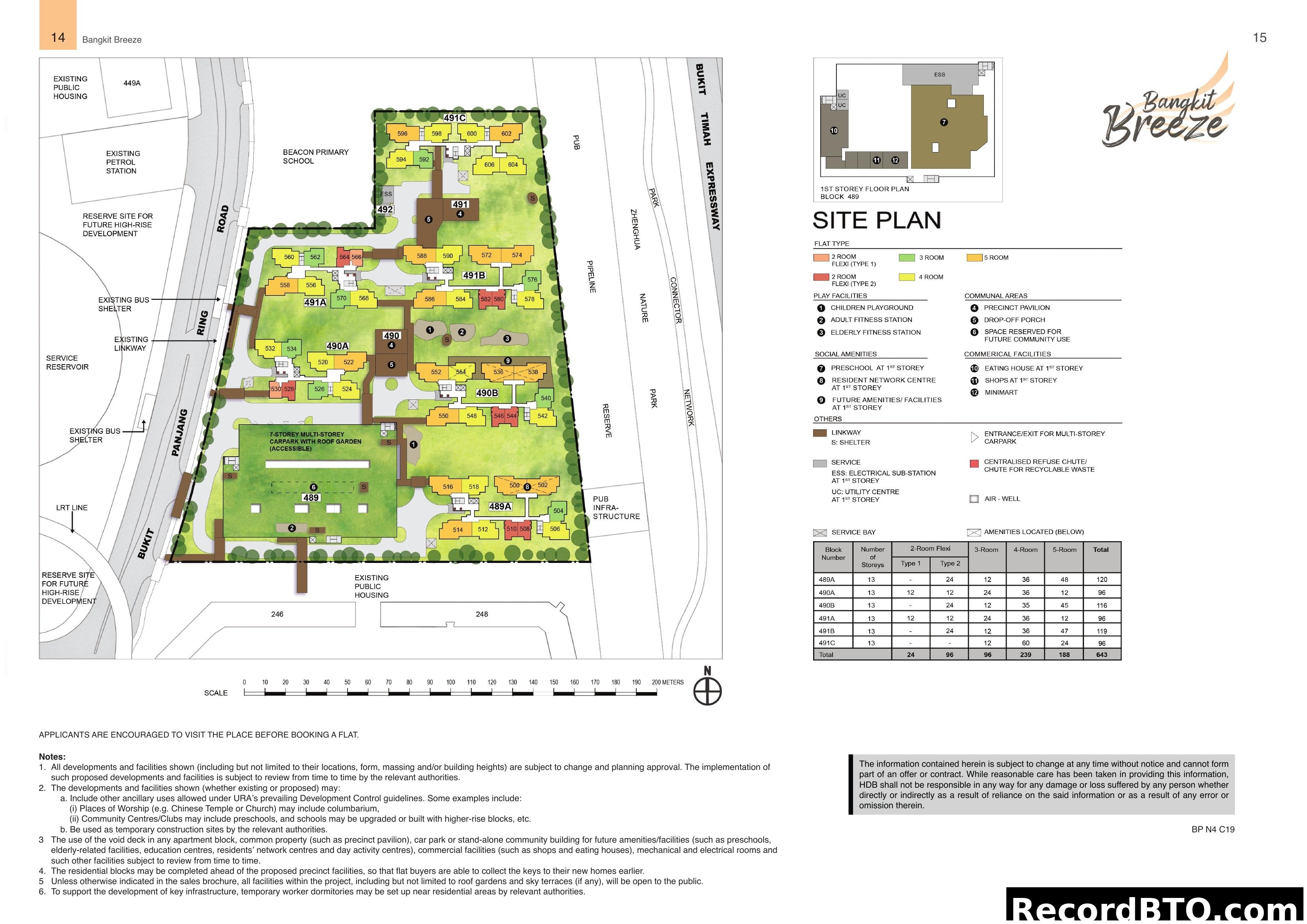 Bangkit Breeze Site Plan