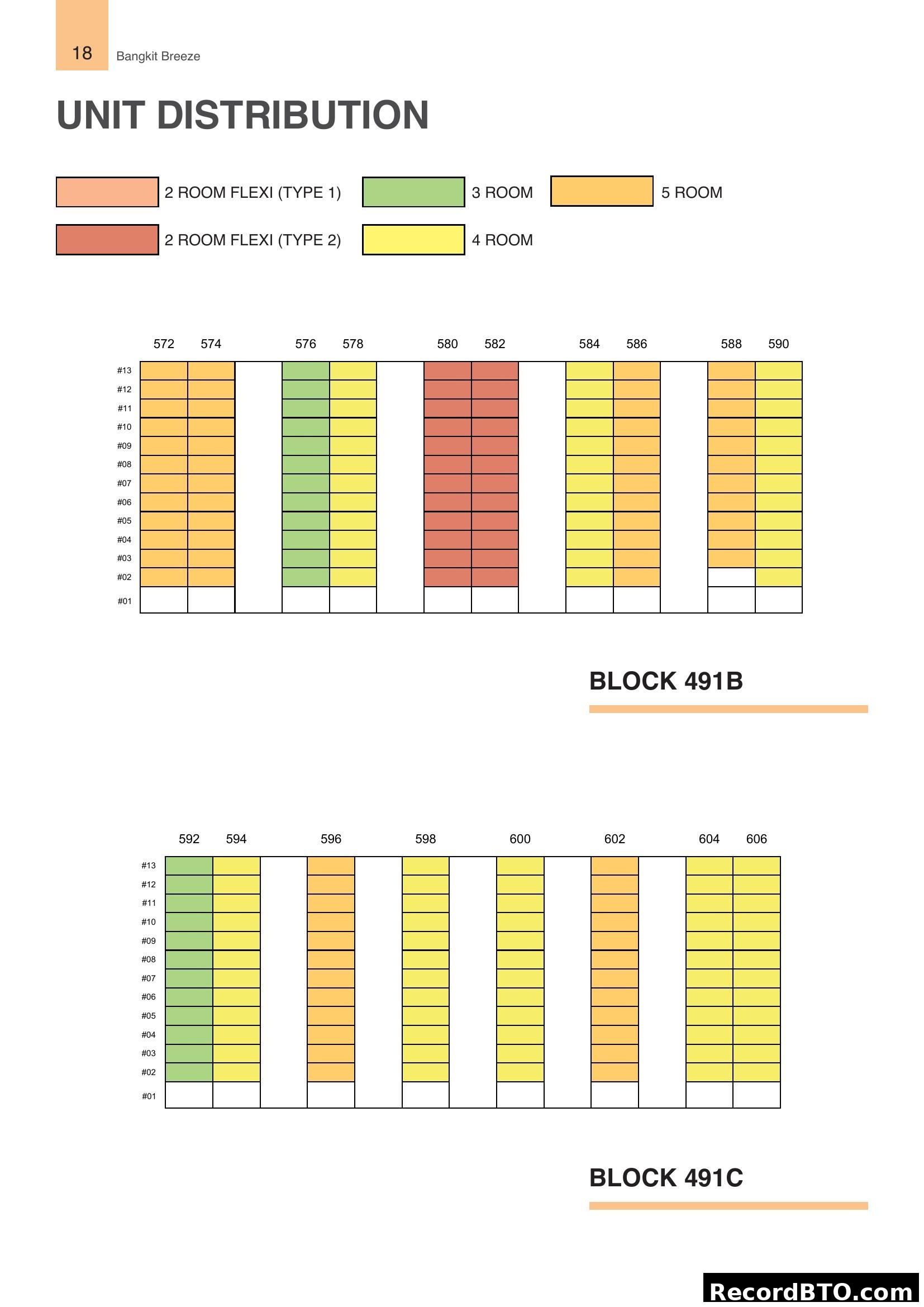 Unit Distribution by Block, Stack, and Floor