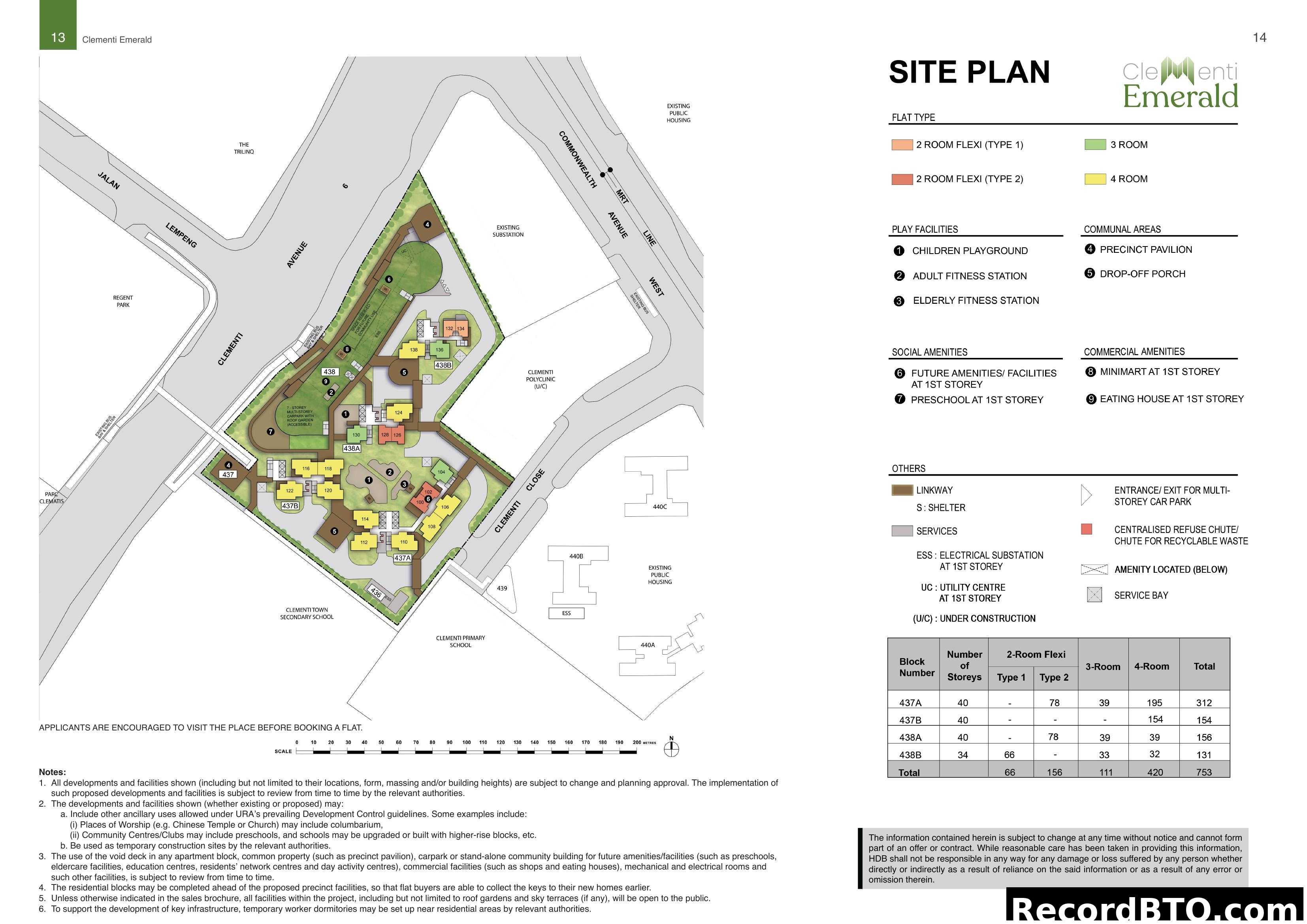 Clementi Emerald Site Plan