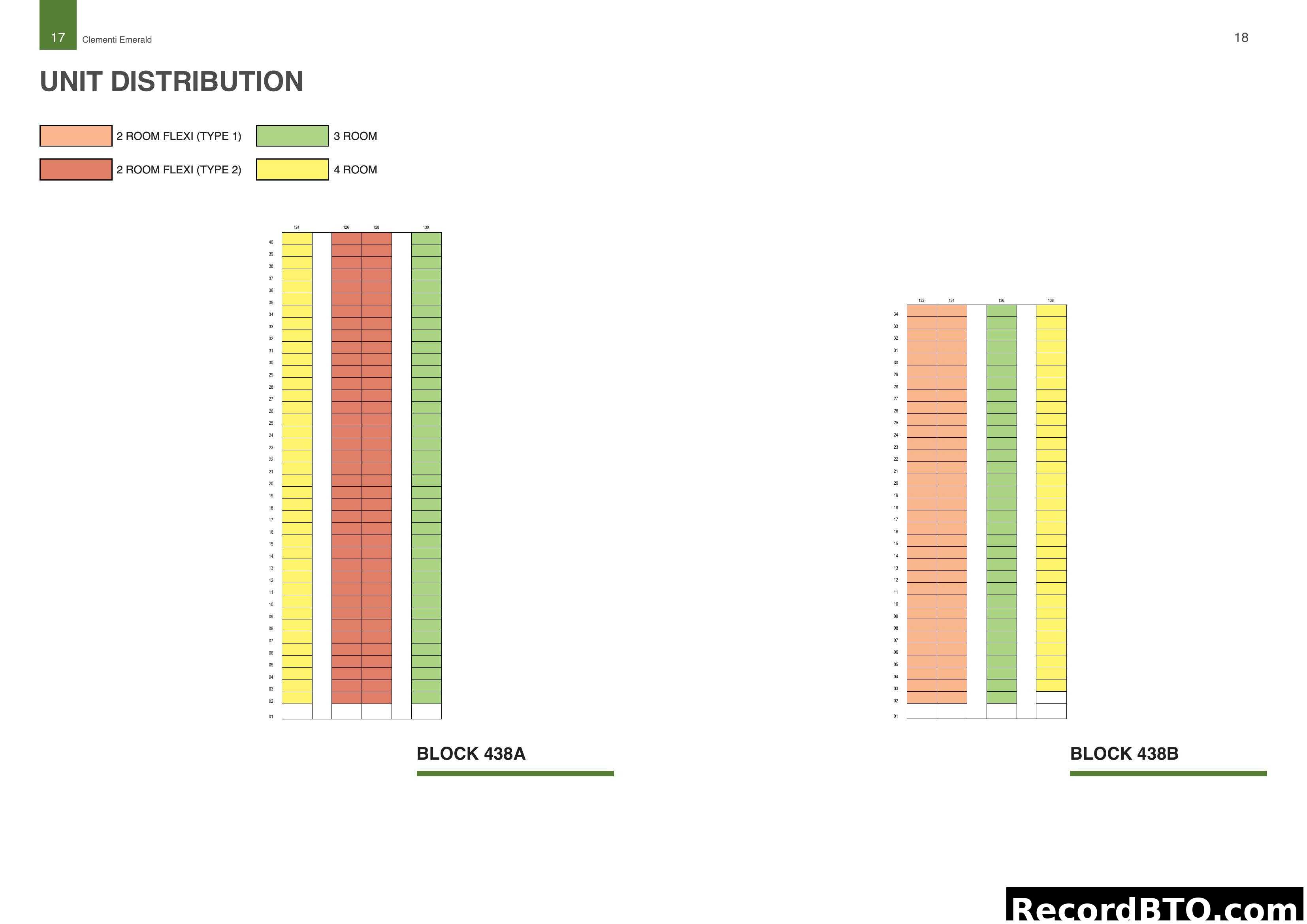 Unit Distribution for Blocks 438A and 438B