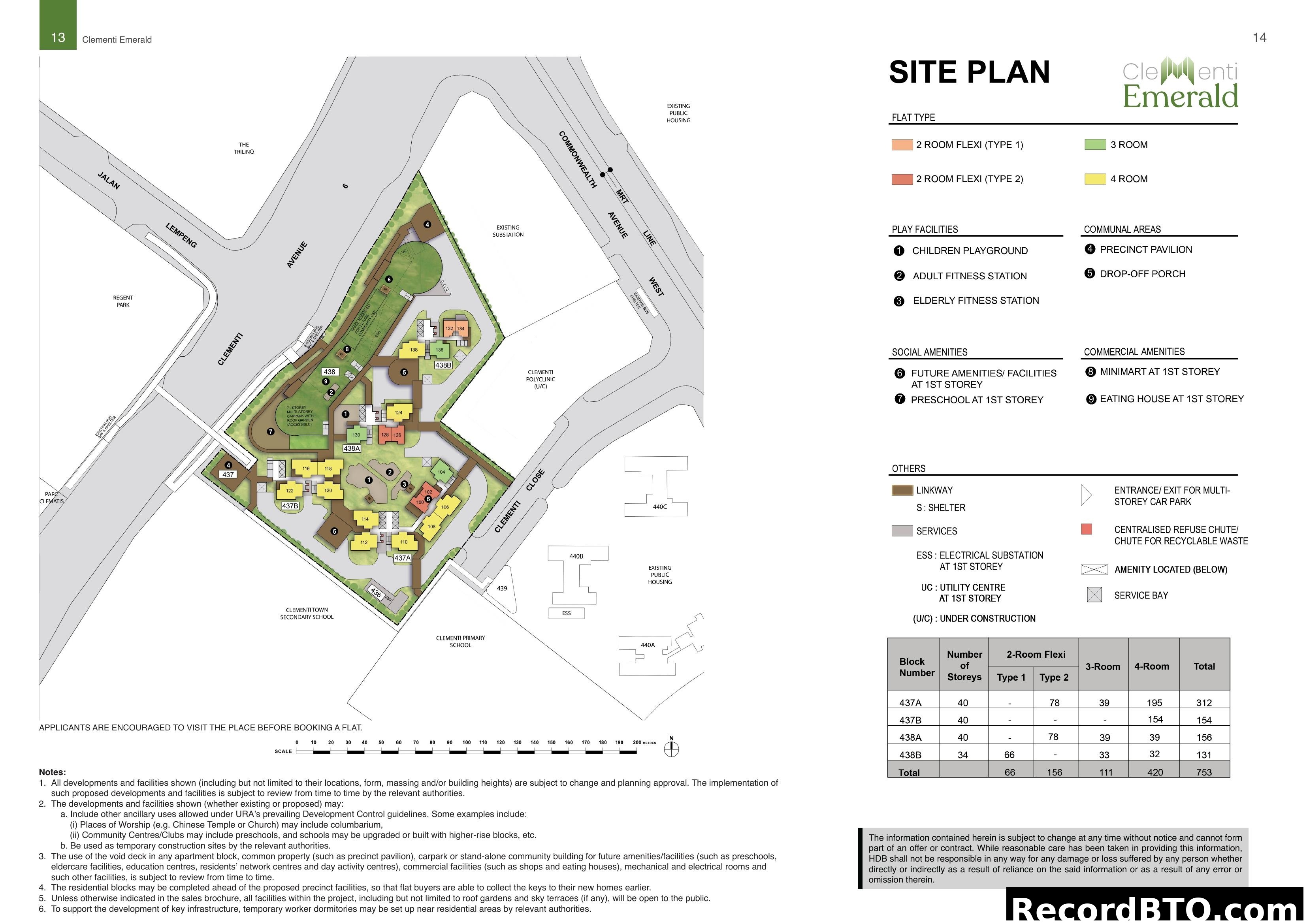 Clementi Emerald Site Plan
