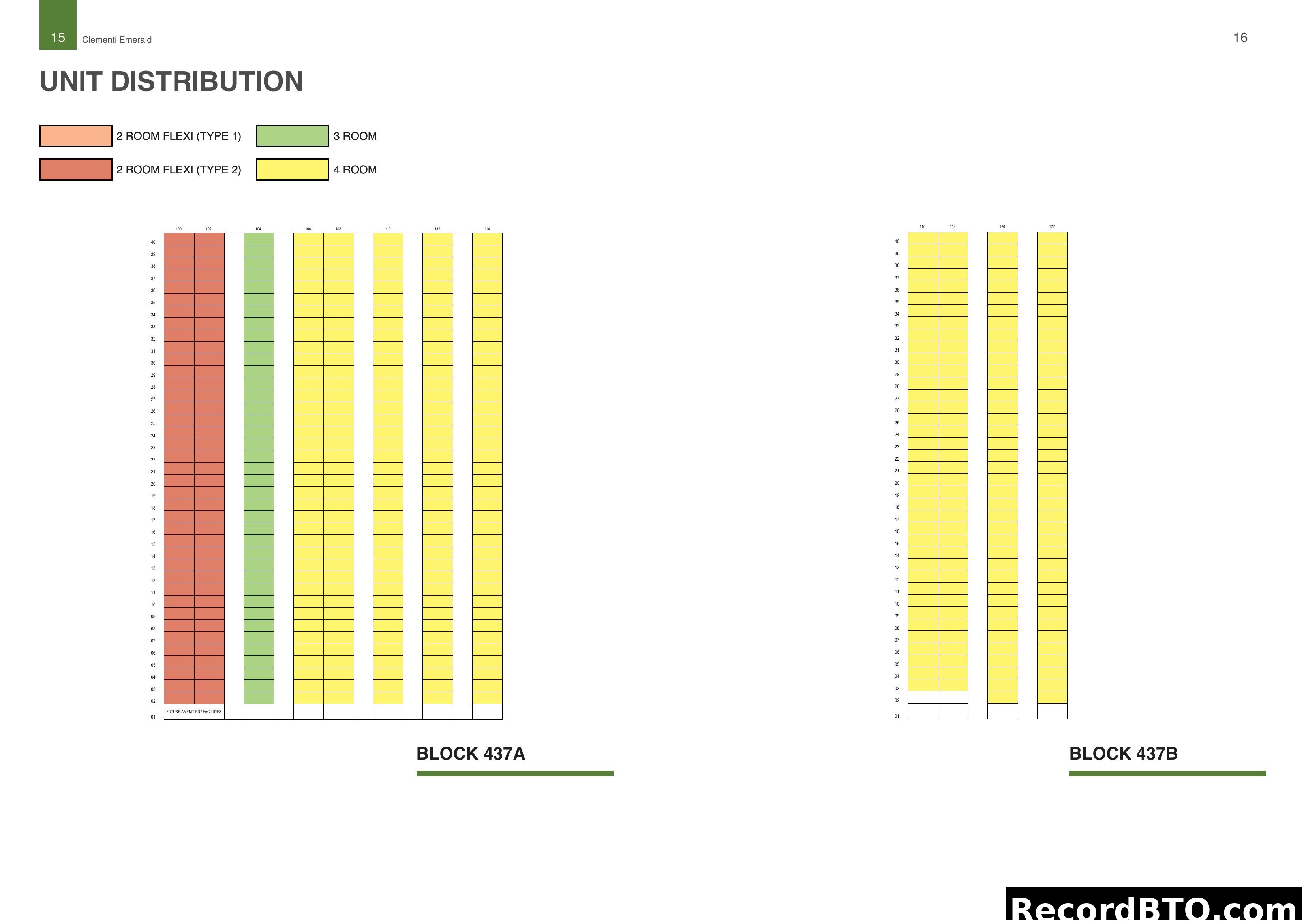 Clementi Emerald Blocks 437A & 437B Unit Distribution