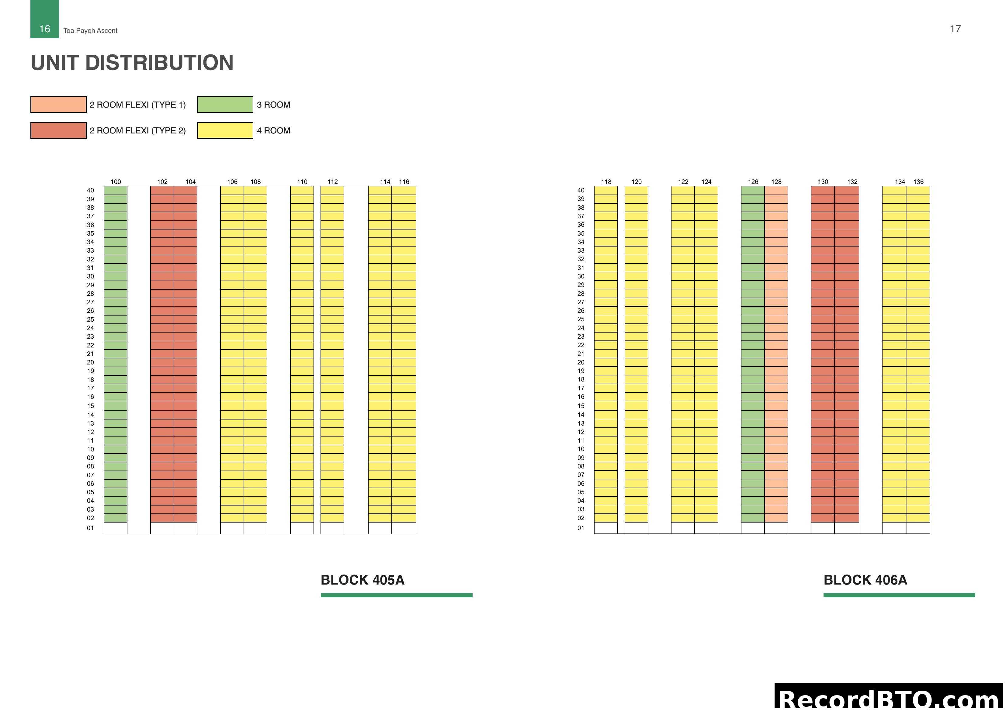 Unit Distribution Chart for Blocks 405A and 406A