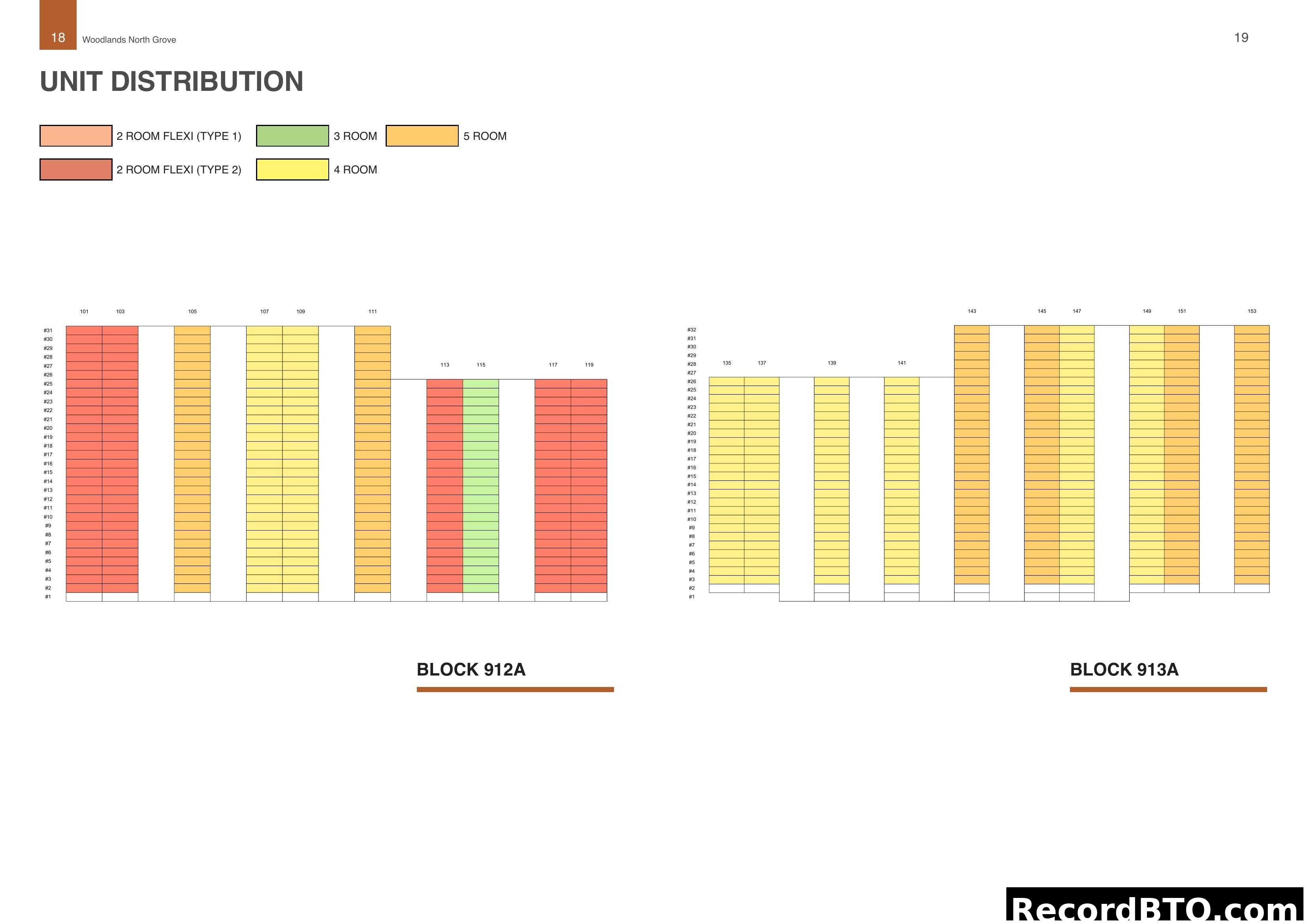 Woodlands North Grove Unit Distribution Chart