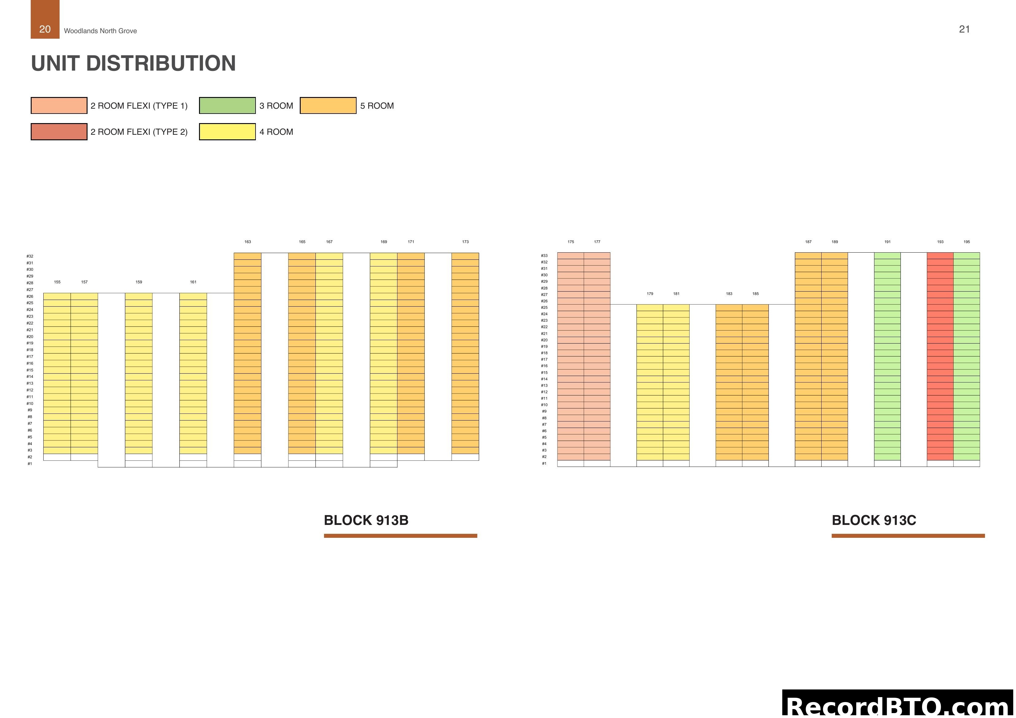 Unit Distribution Chart for Blocks 913B and 913C