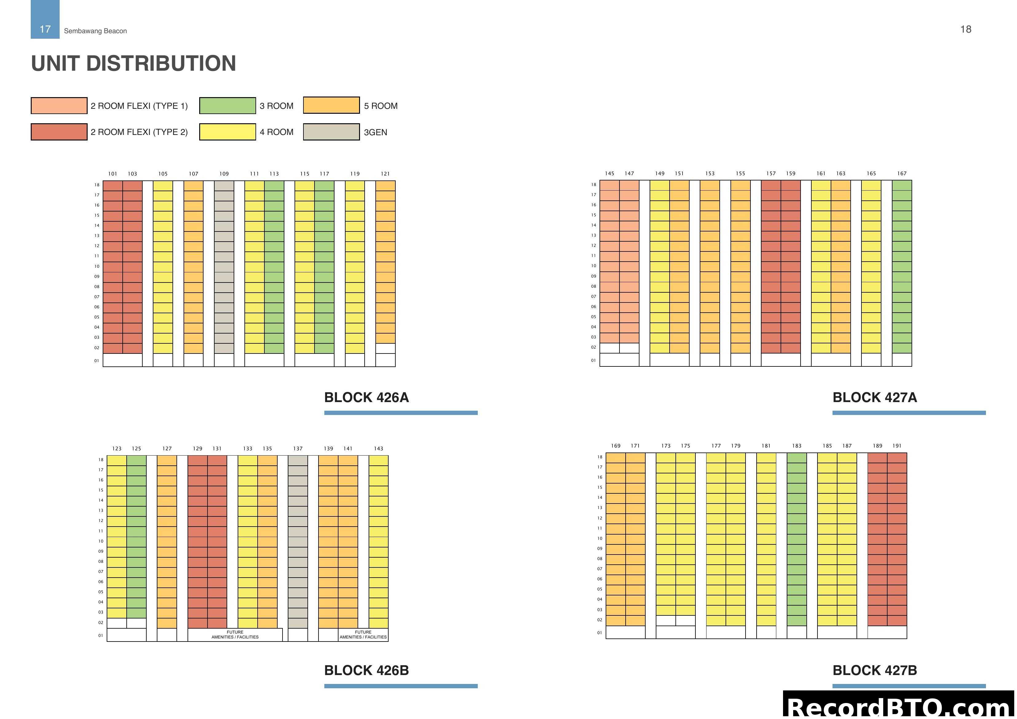 Sembawang Beacon Unit Distribution by Block and Type