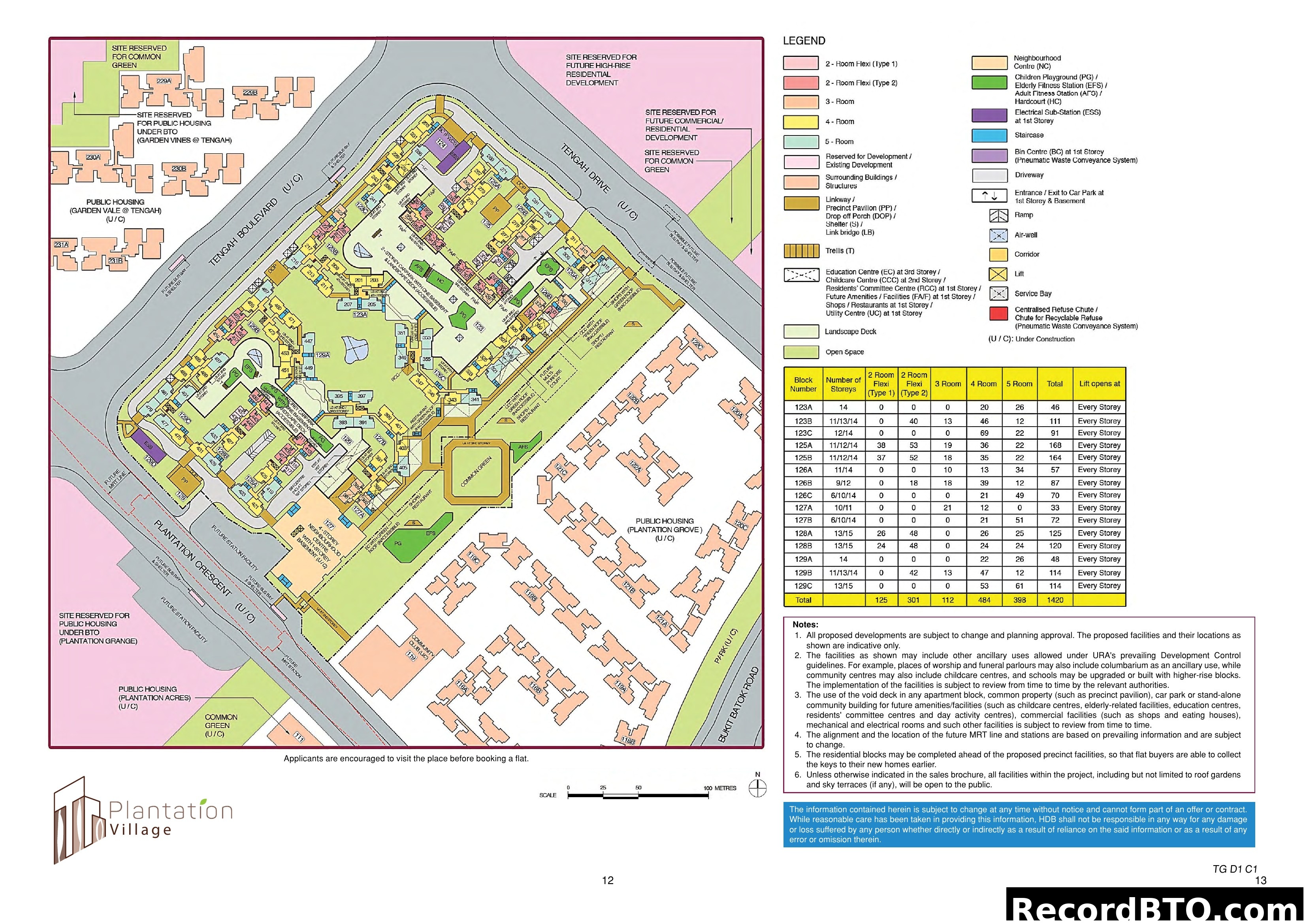 Plantation Village Tengah Site Plan & Unit Breakdown