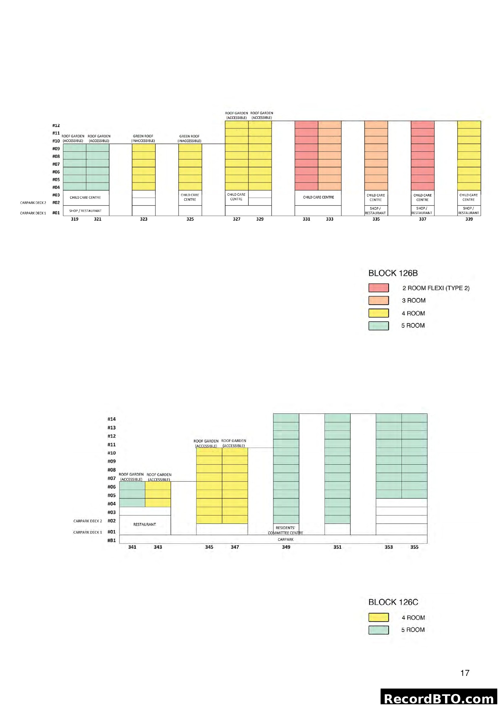 HDB Block 126B & 126C Residential Stacking Plan