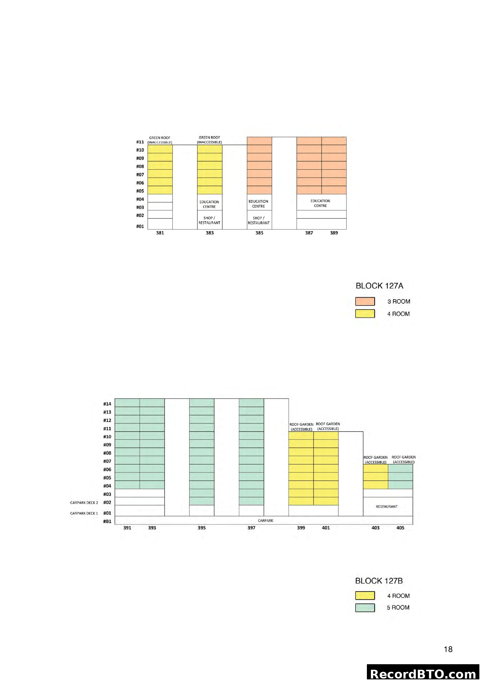 HDB BTO Stacking Plans for Blocks 127A & 127B