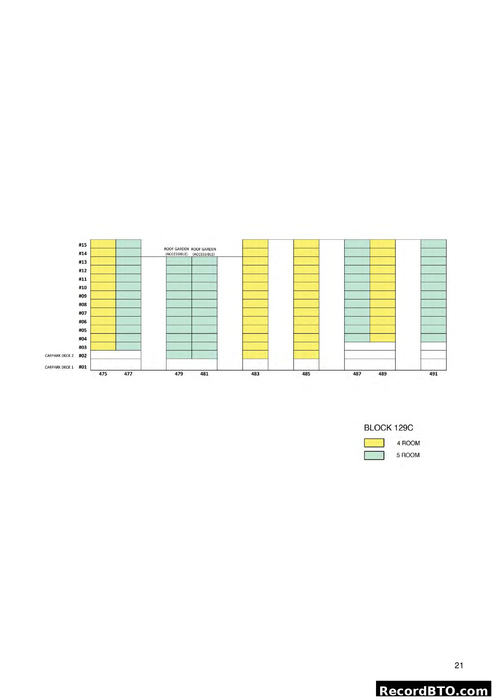 Block 129C Stacking Plan and Unit Types