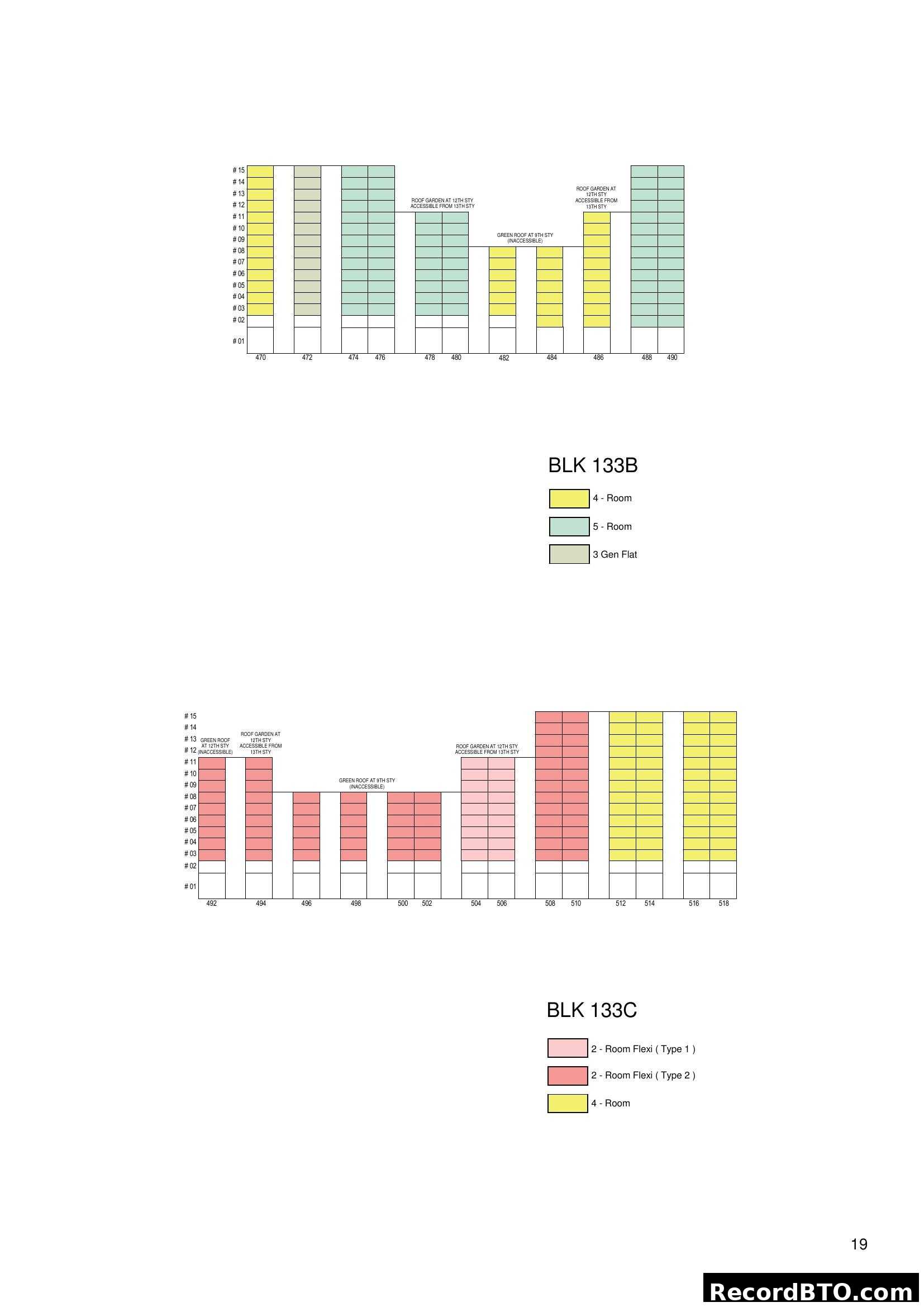 Block 133B and 133C Stacking Chart