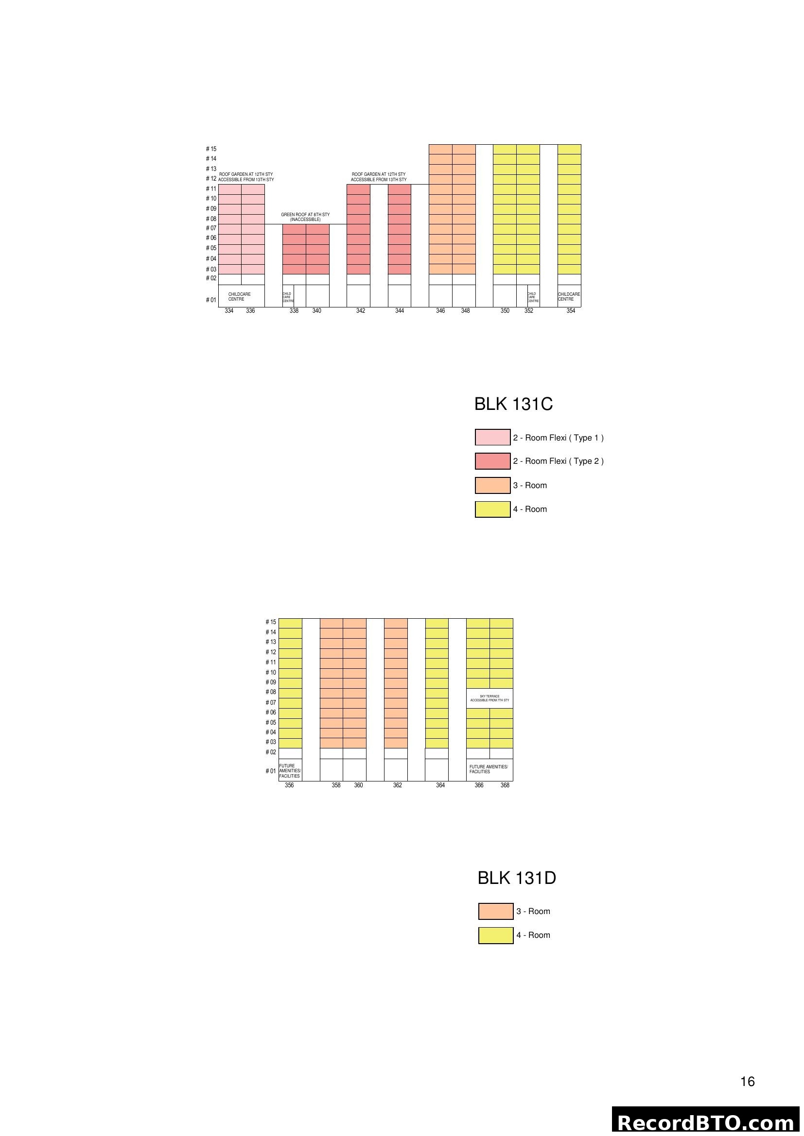 HDB Block 131C & 131D Unit Stacking Chart
