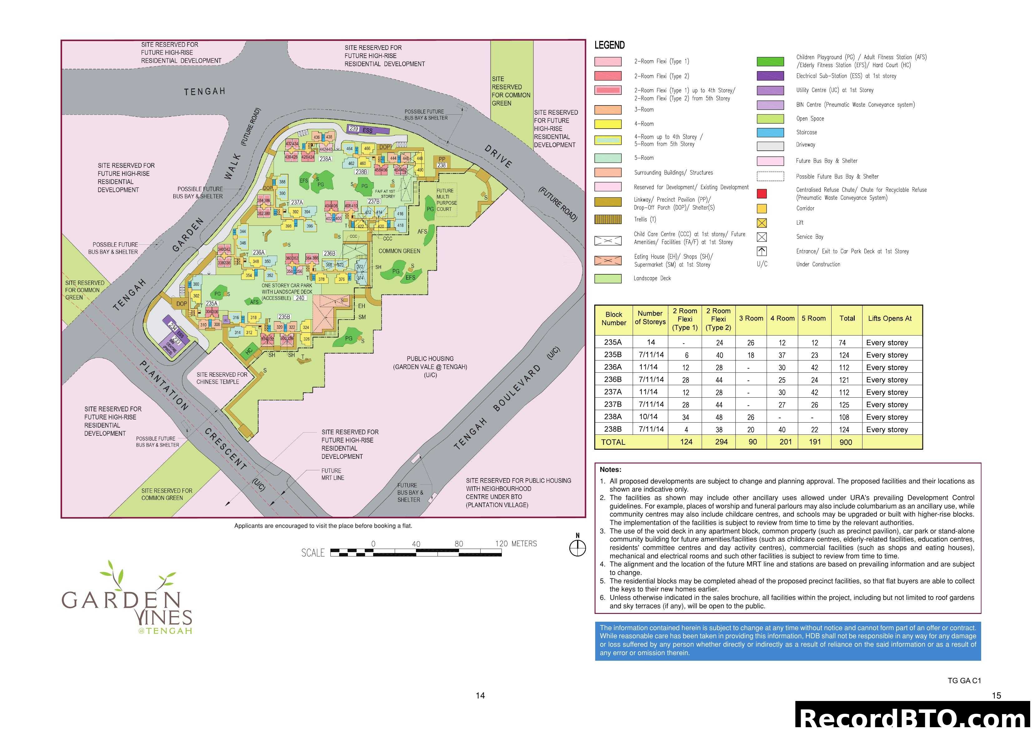 Garden Vines @ Tengah Site Plan & Flat Distribution