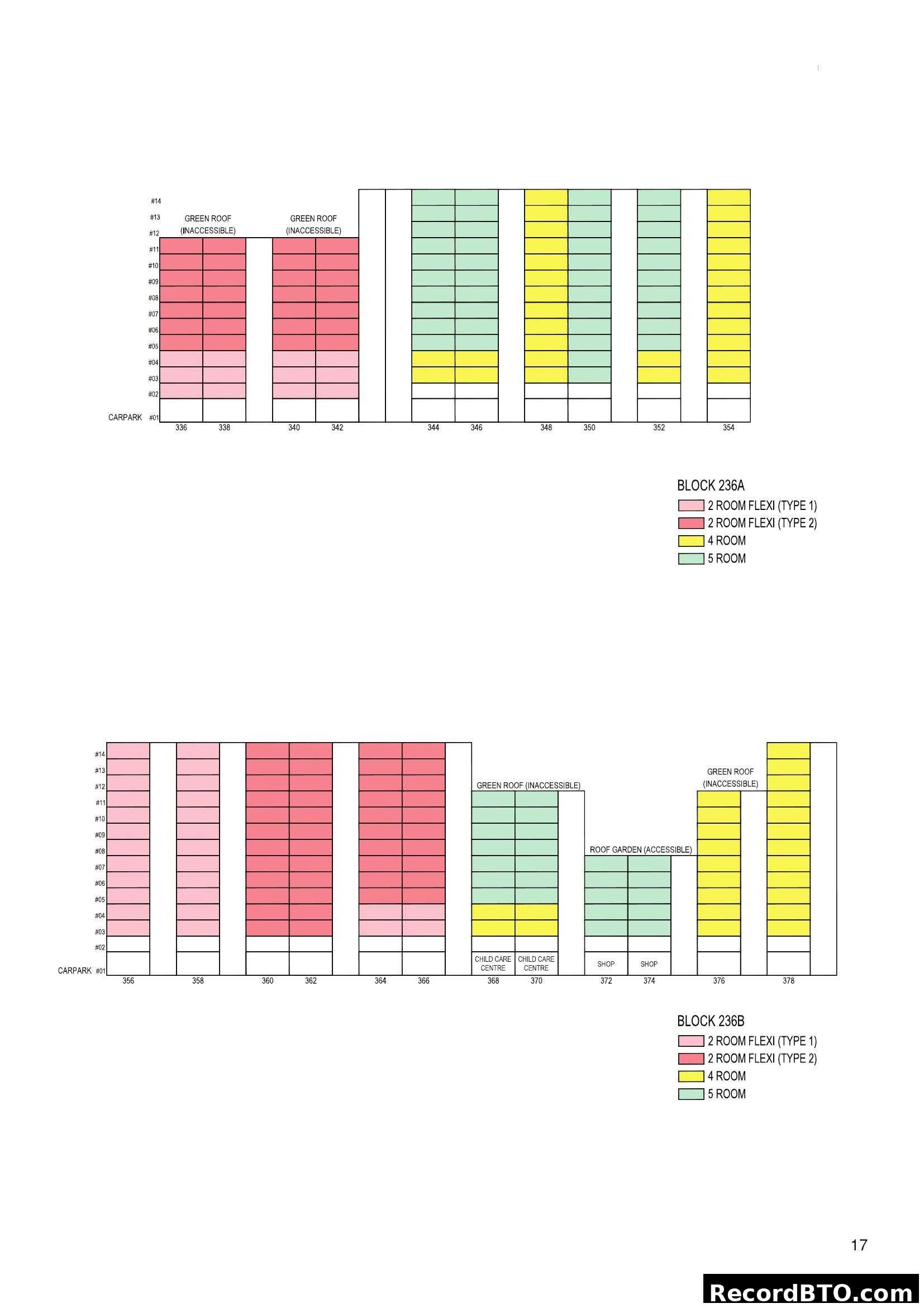 Block 236A & 236B Stacking Chart
