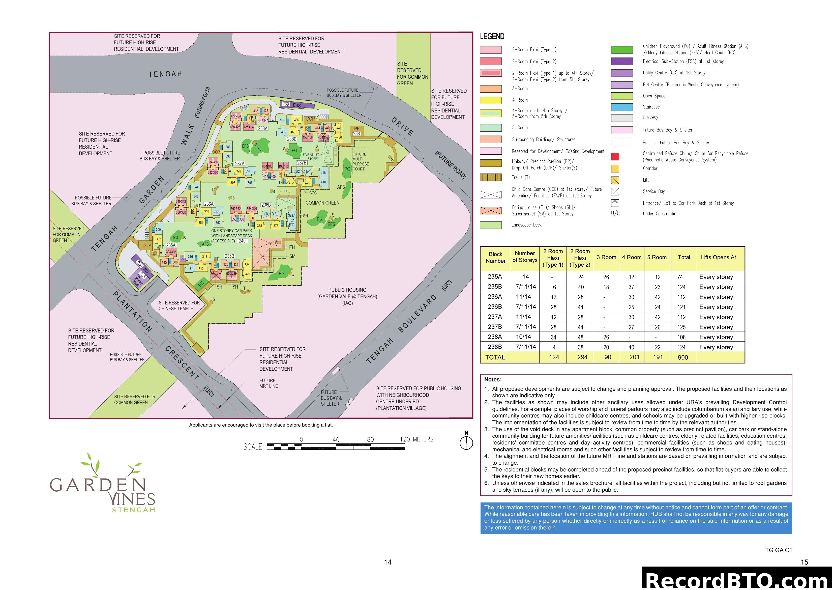Garden Vines @ Tengah Site Plan & Flat Distribution