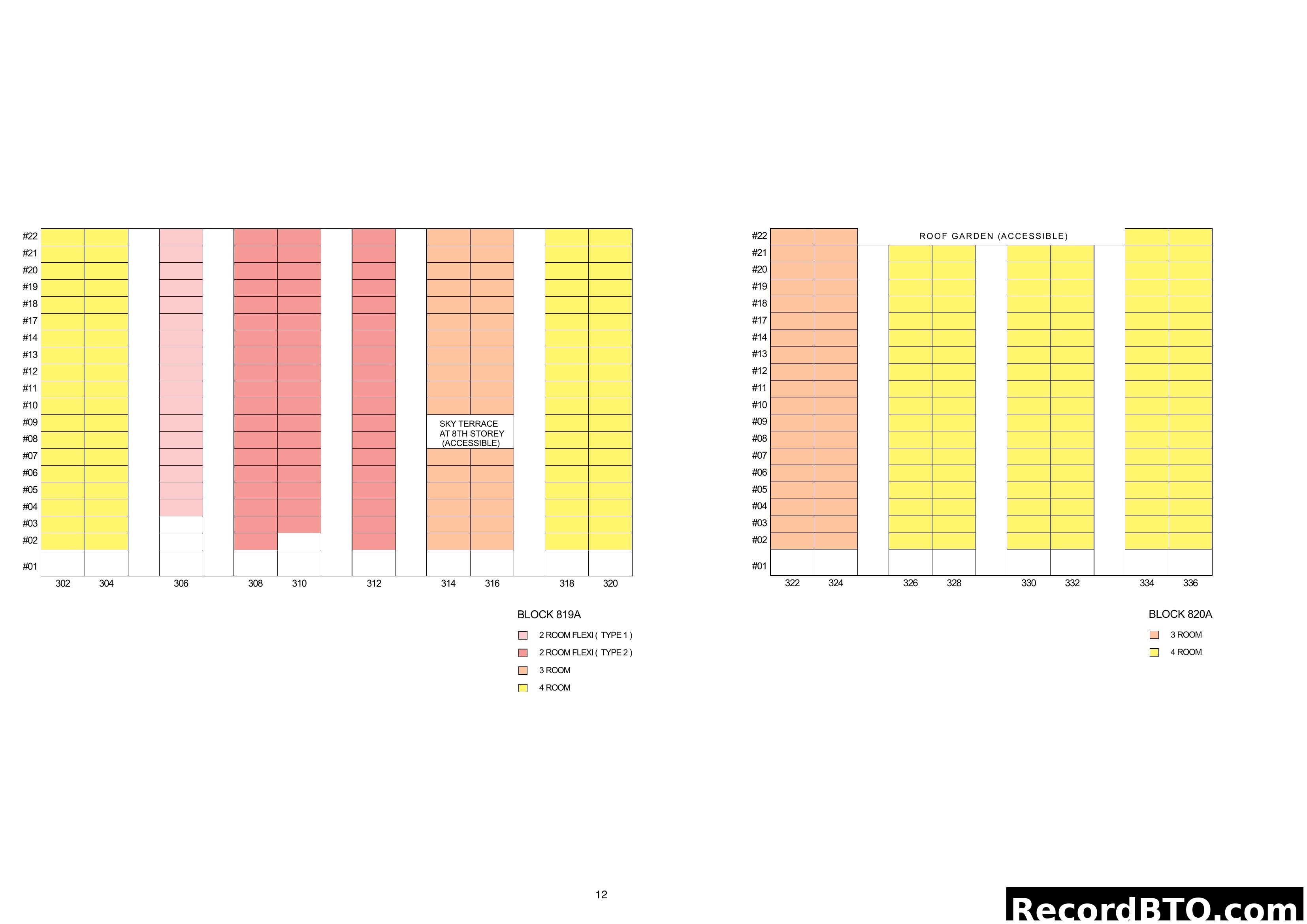 HDB Blocks 819A & 820A Unit Stacking Chart