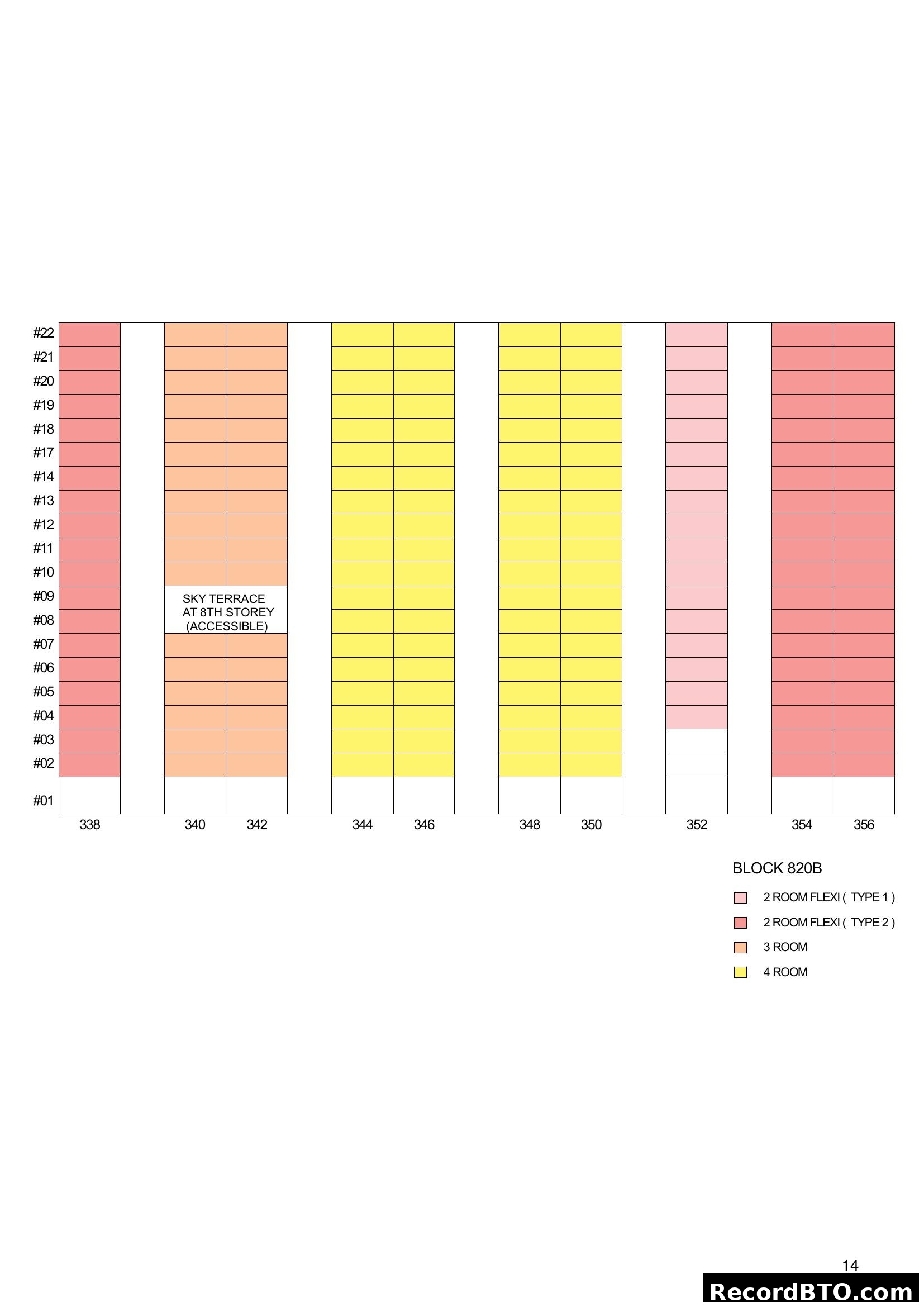 Block 820B Unit Stacking Chart