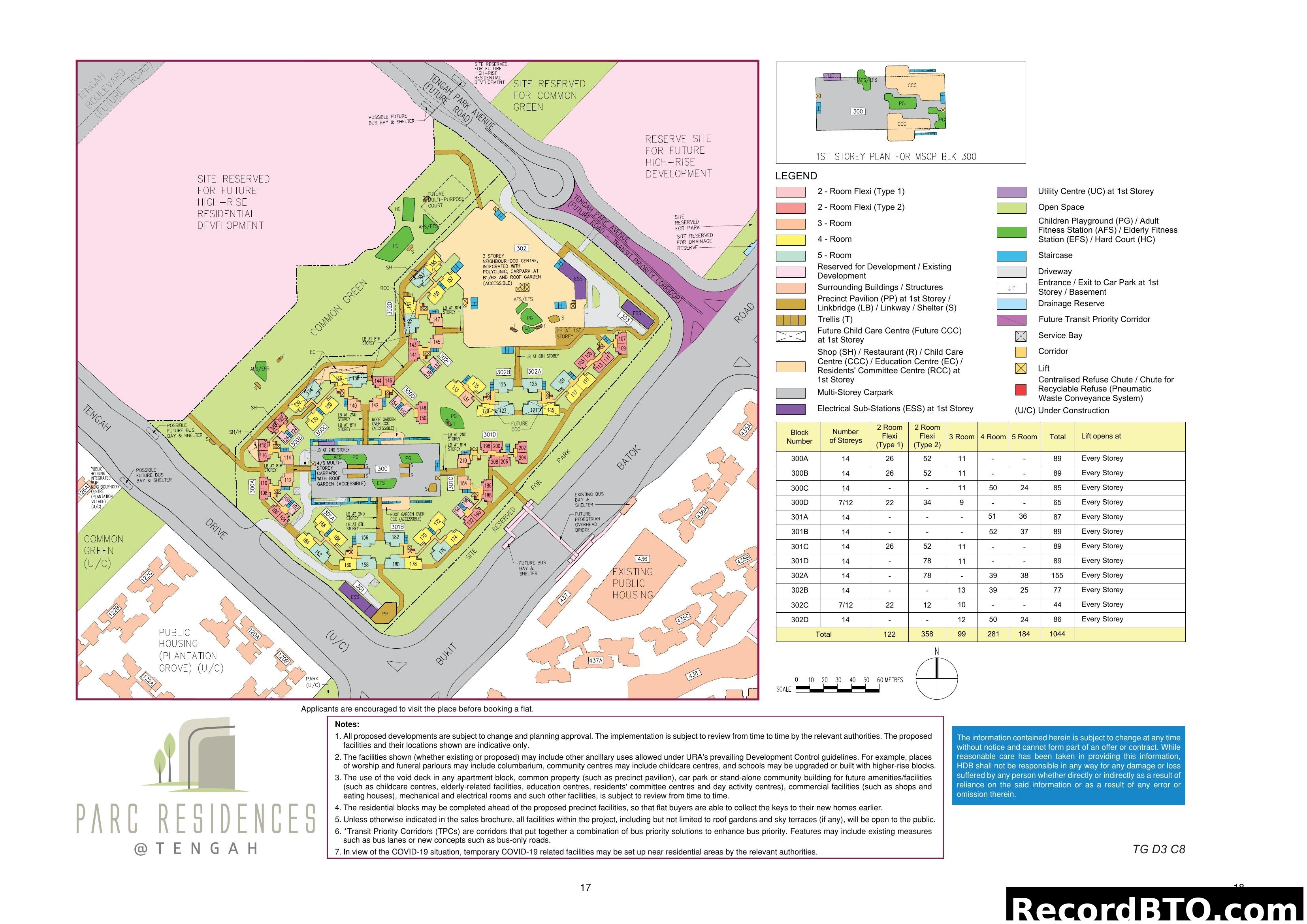 Parc Residences @ Tengah Site Plan & Block Summary